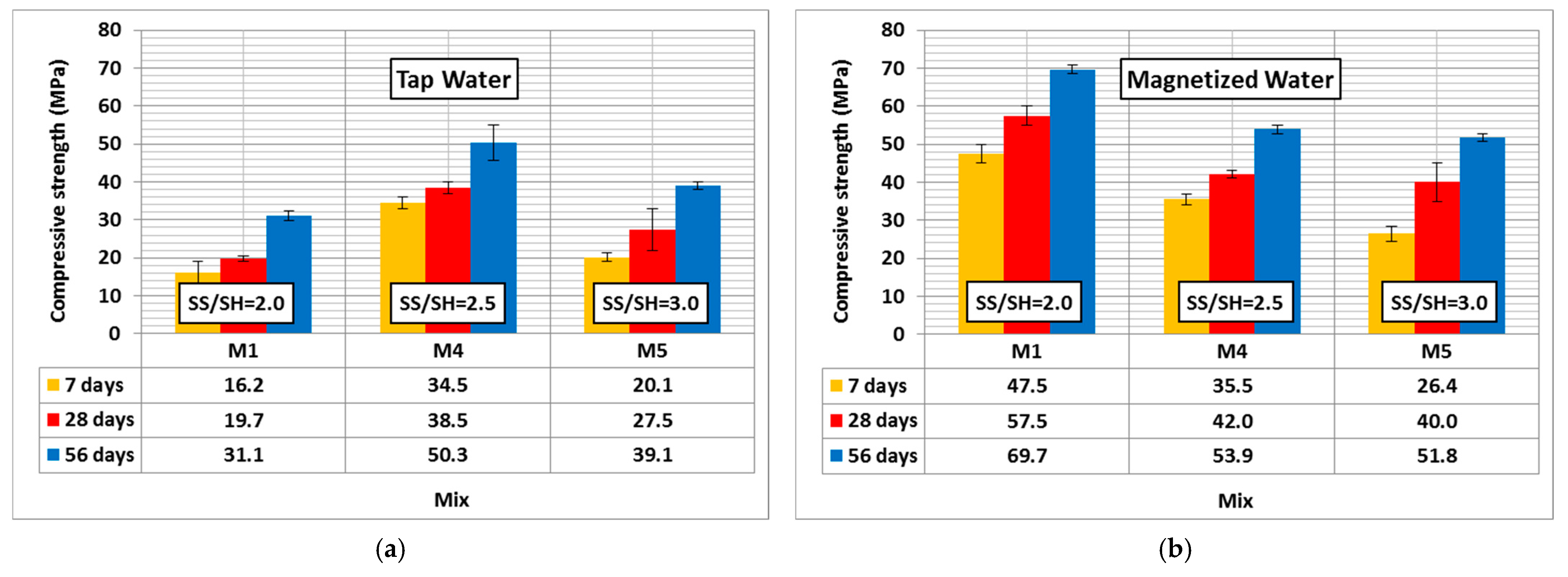 Sustainability 15 16315 g010