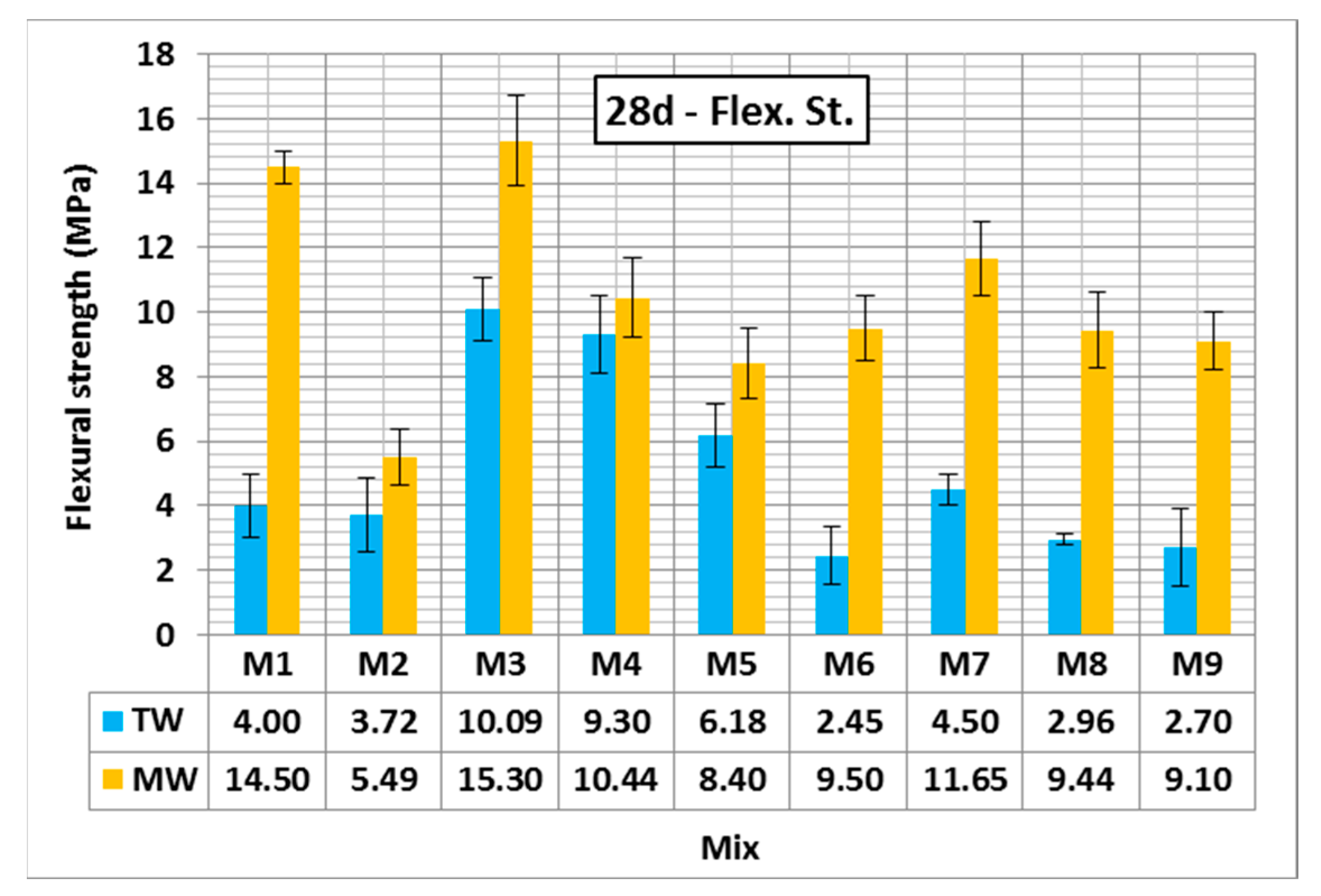 Sustainability 15 16315 g012