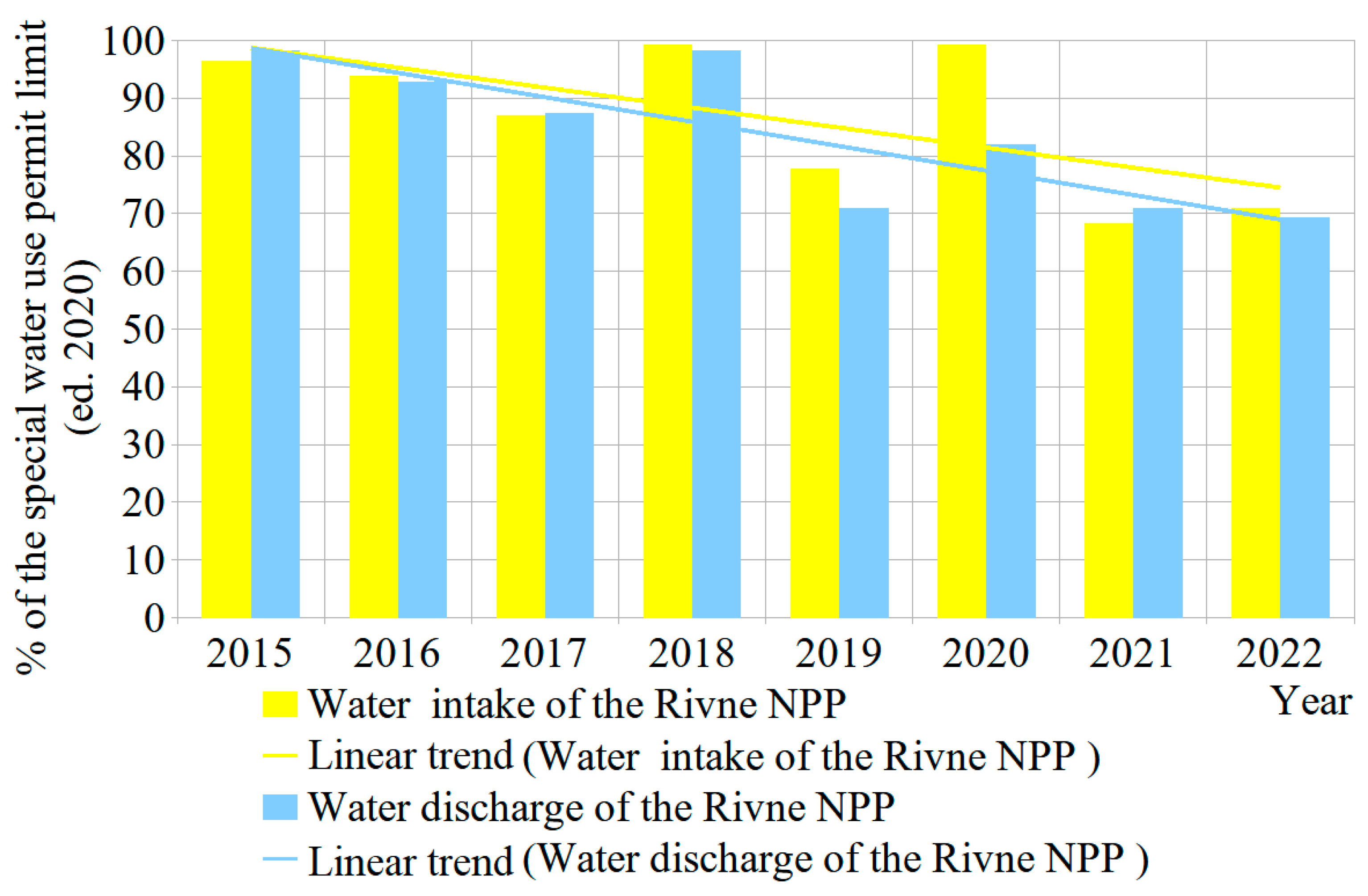 Sustainability 15 16316 g002