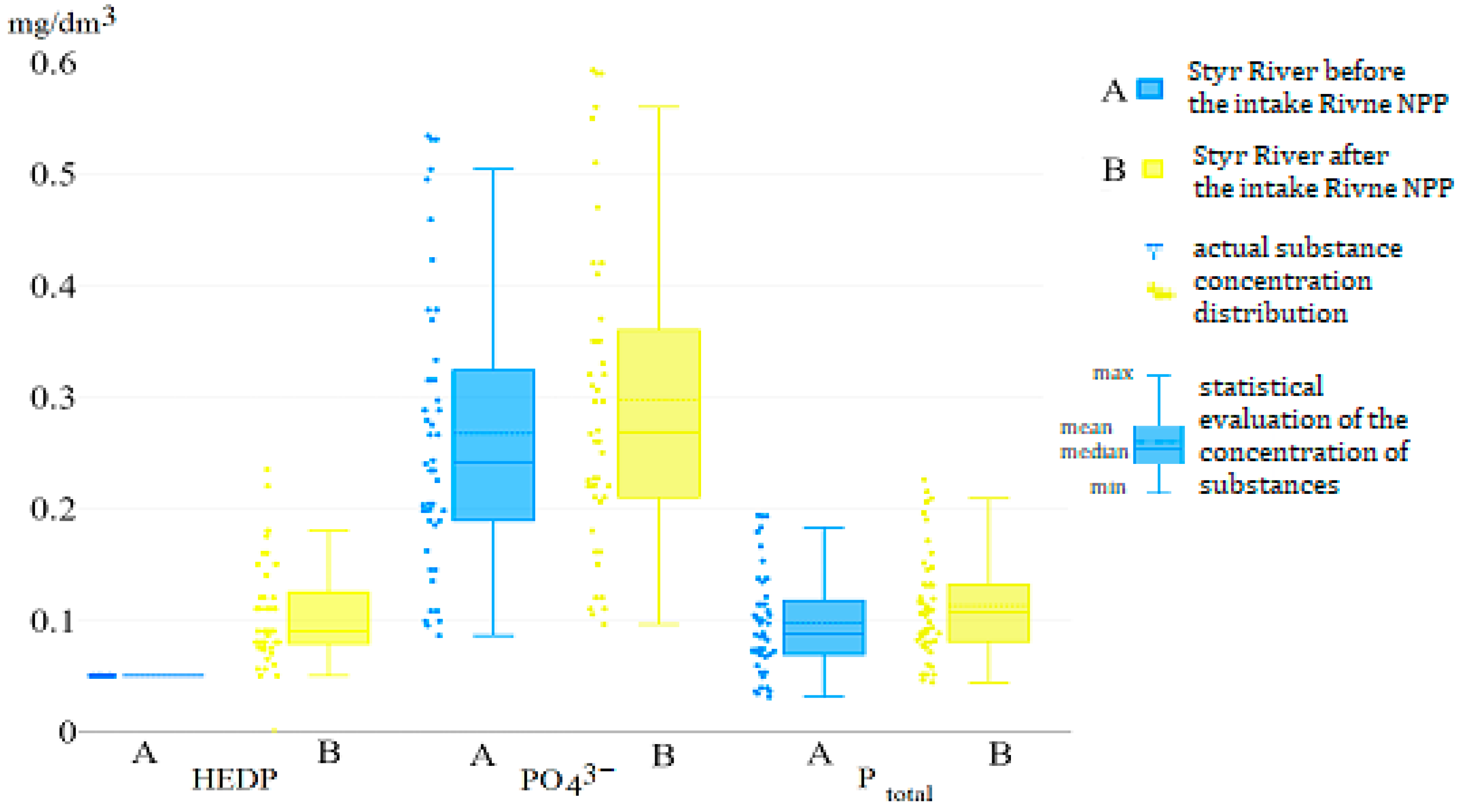 Sustainability 15 16316 g005