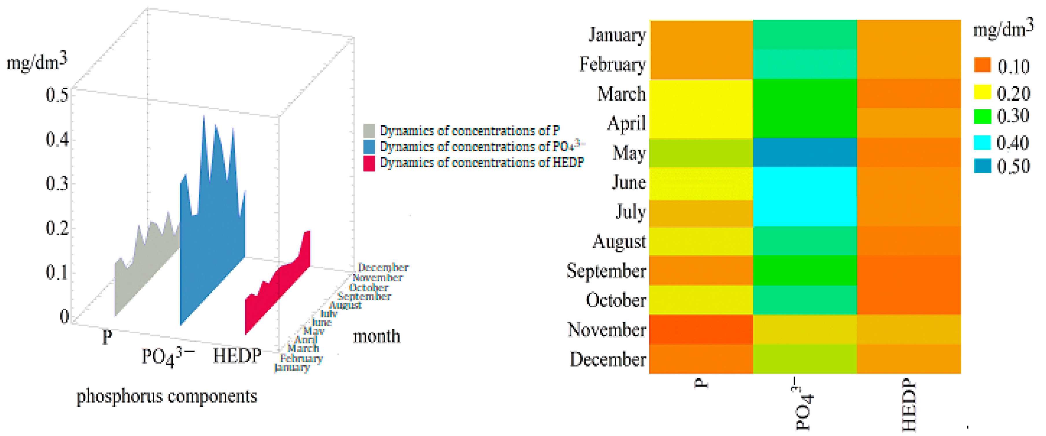 Sustainability 15 16316 g007