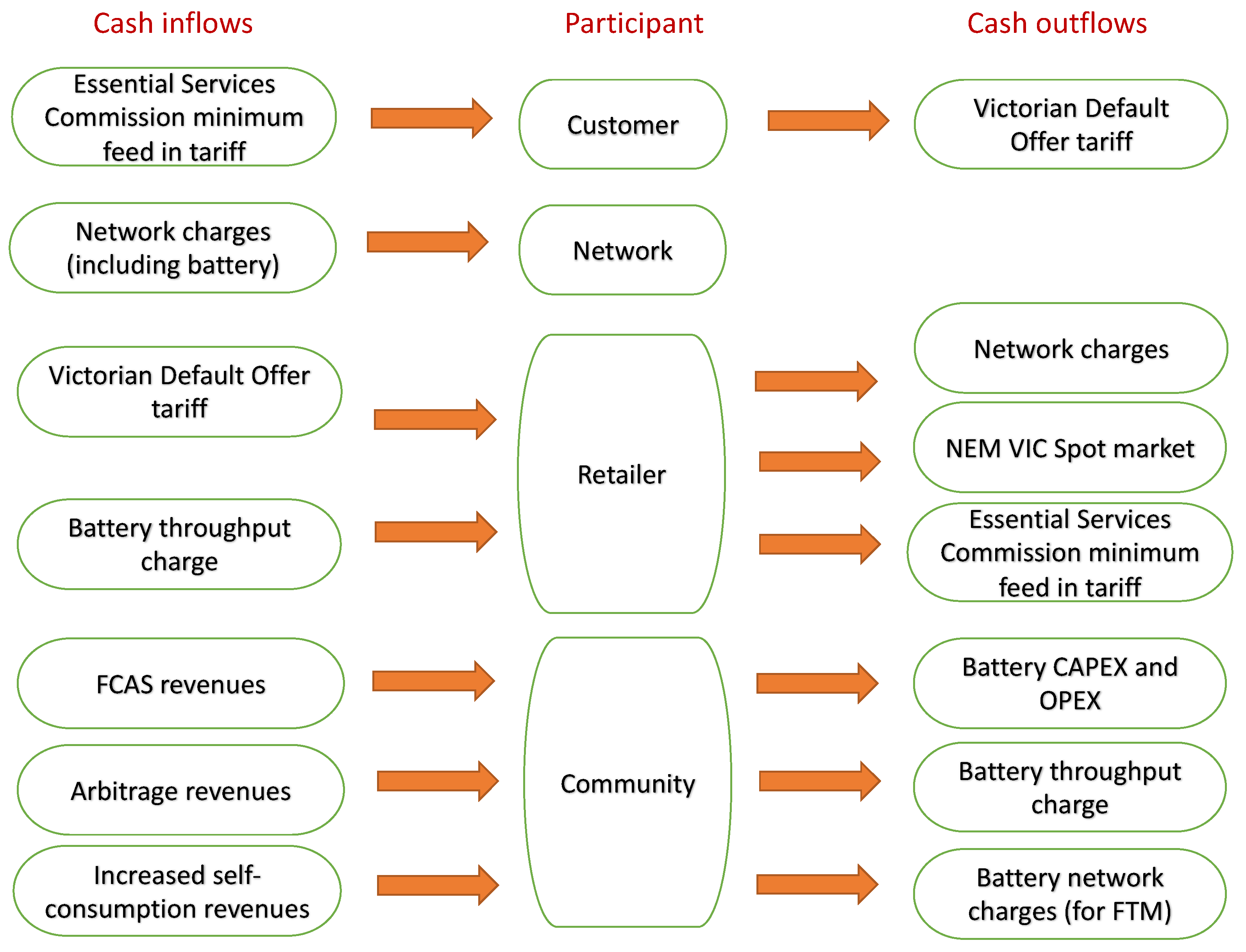 Sustainability 15 16331 g003