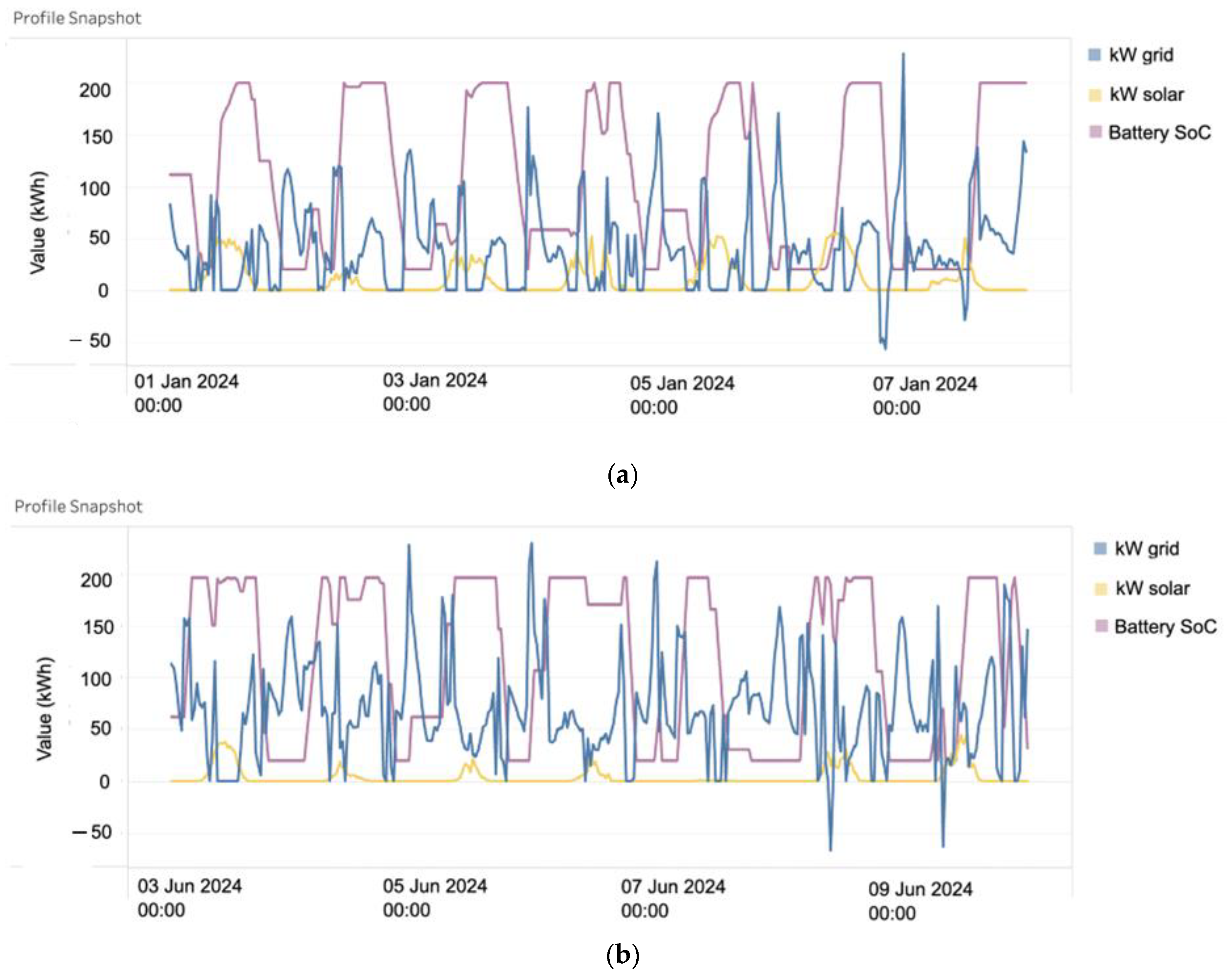Sustainability 15 16331 g007