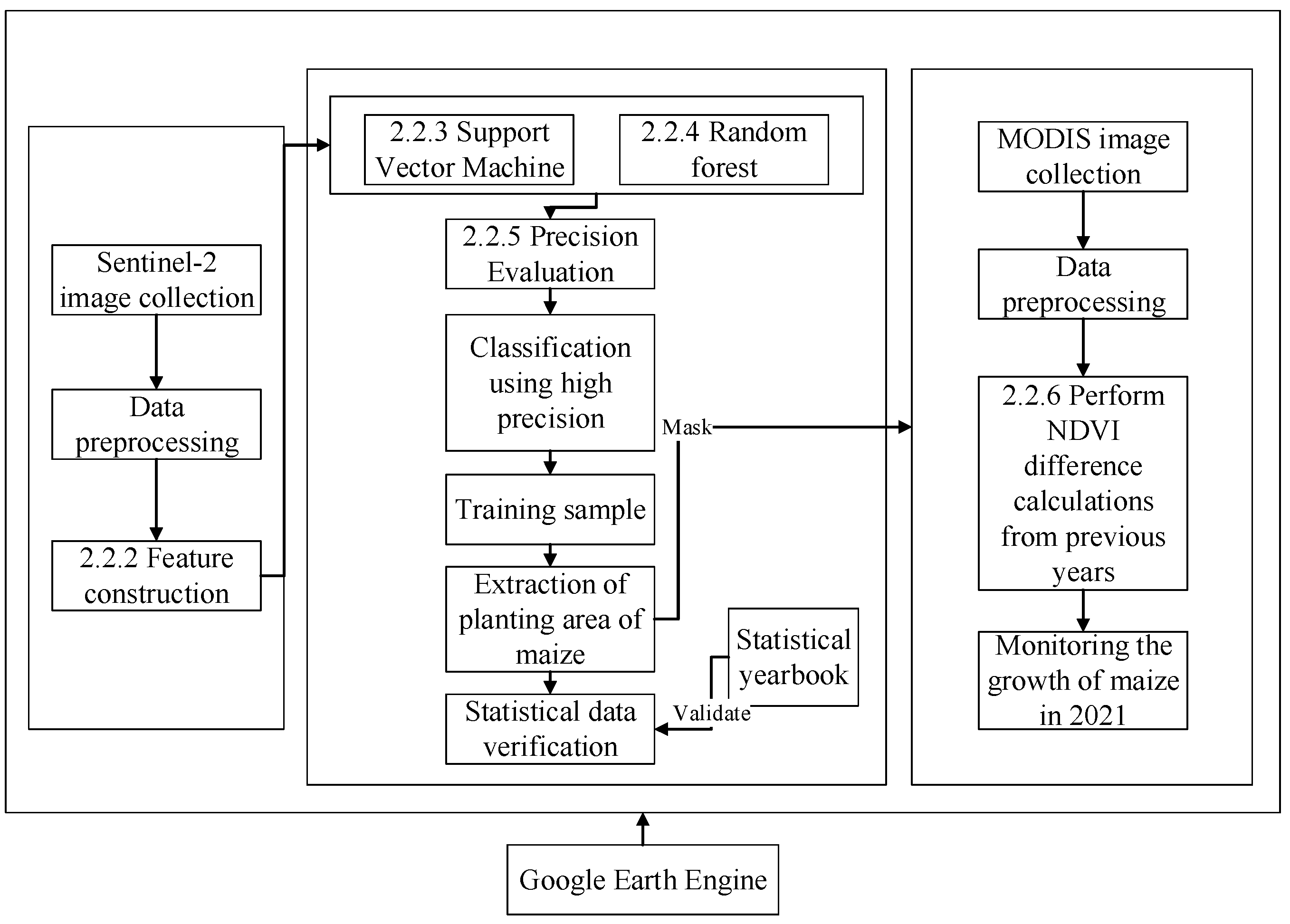 Sustainability 15 16343 g002