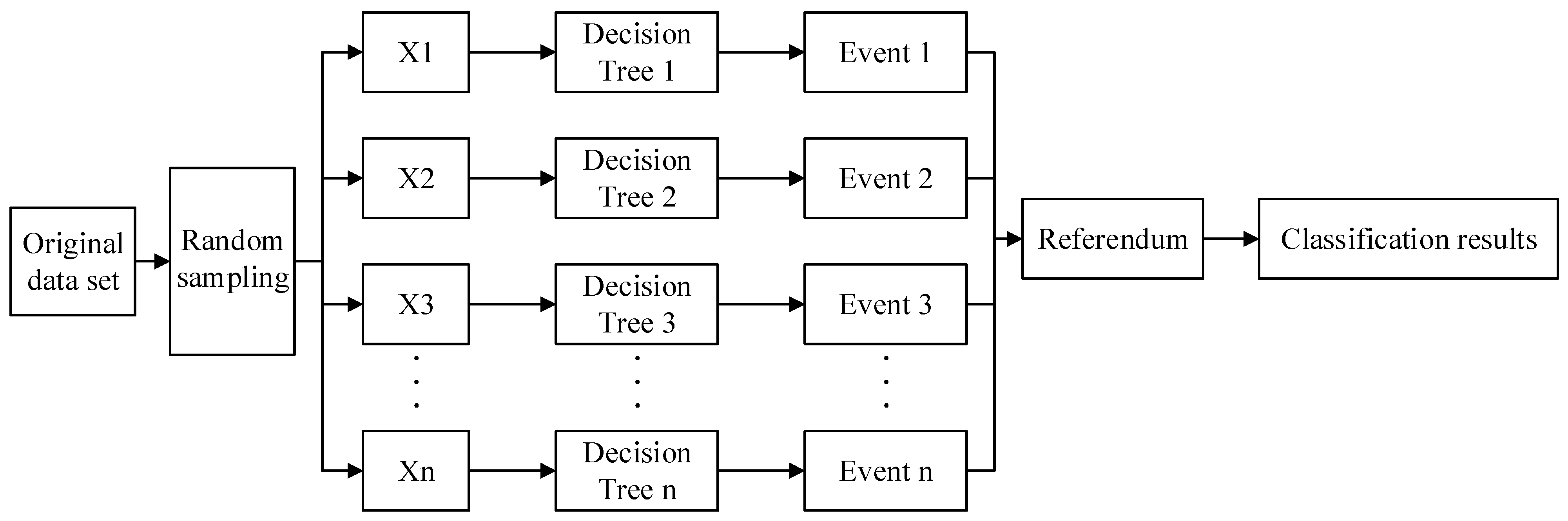 Sustainability 15 16343 g003
