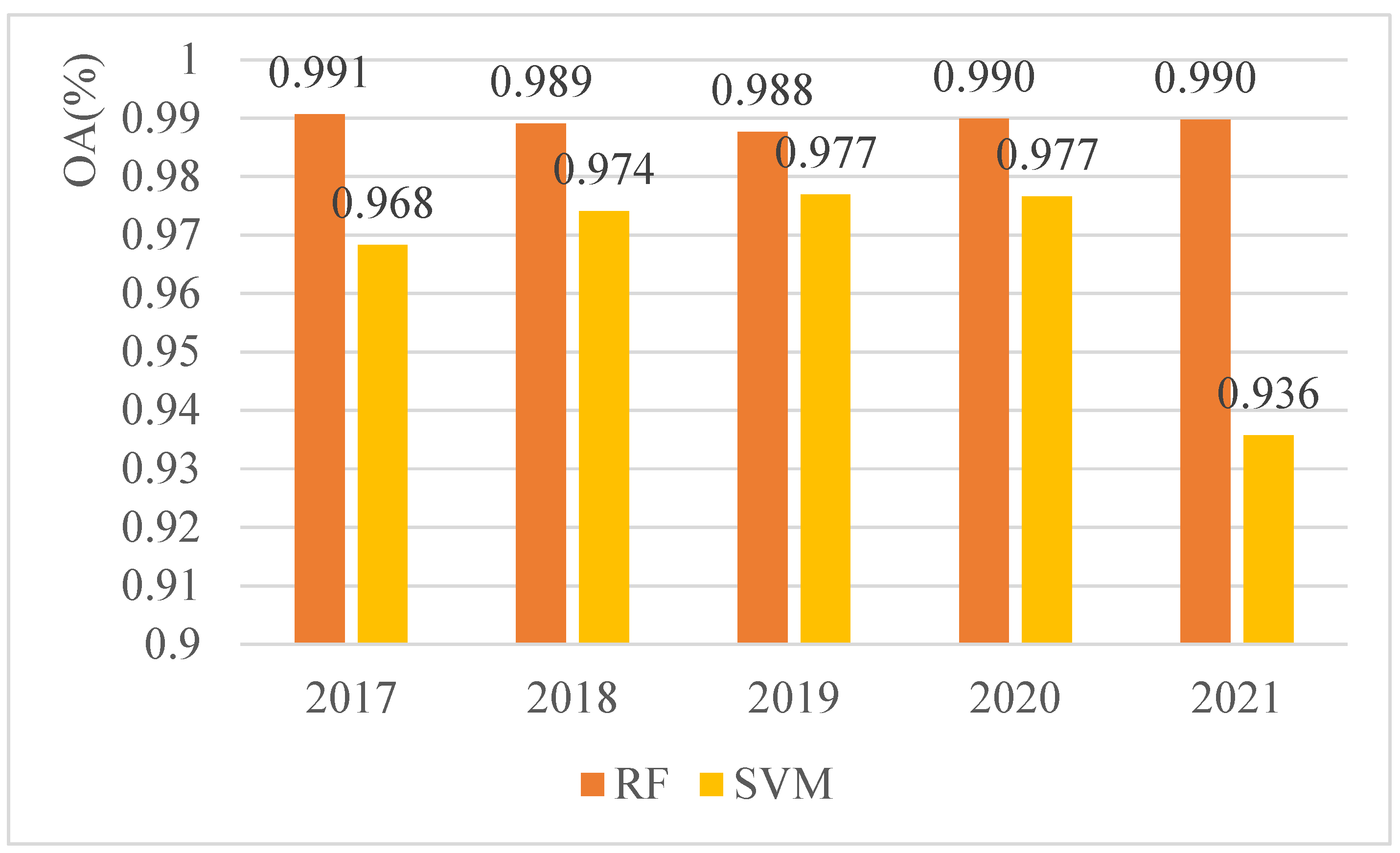 Sustainability 15 16343 g004