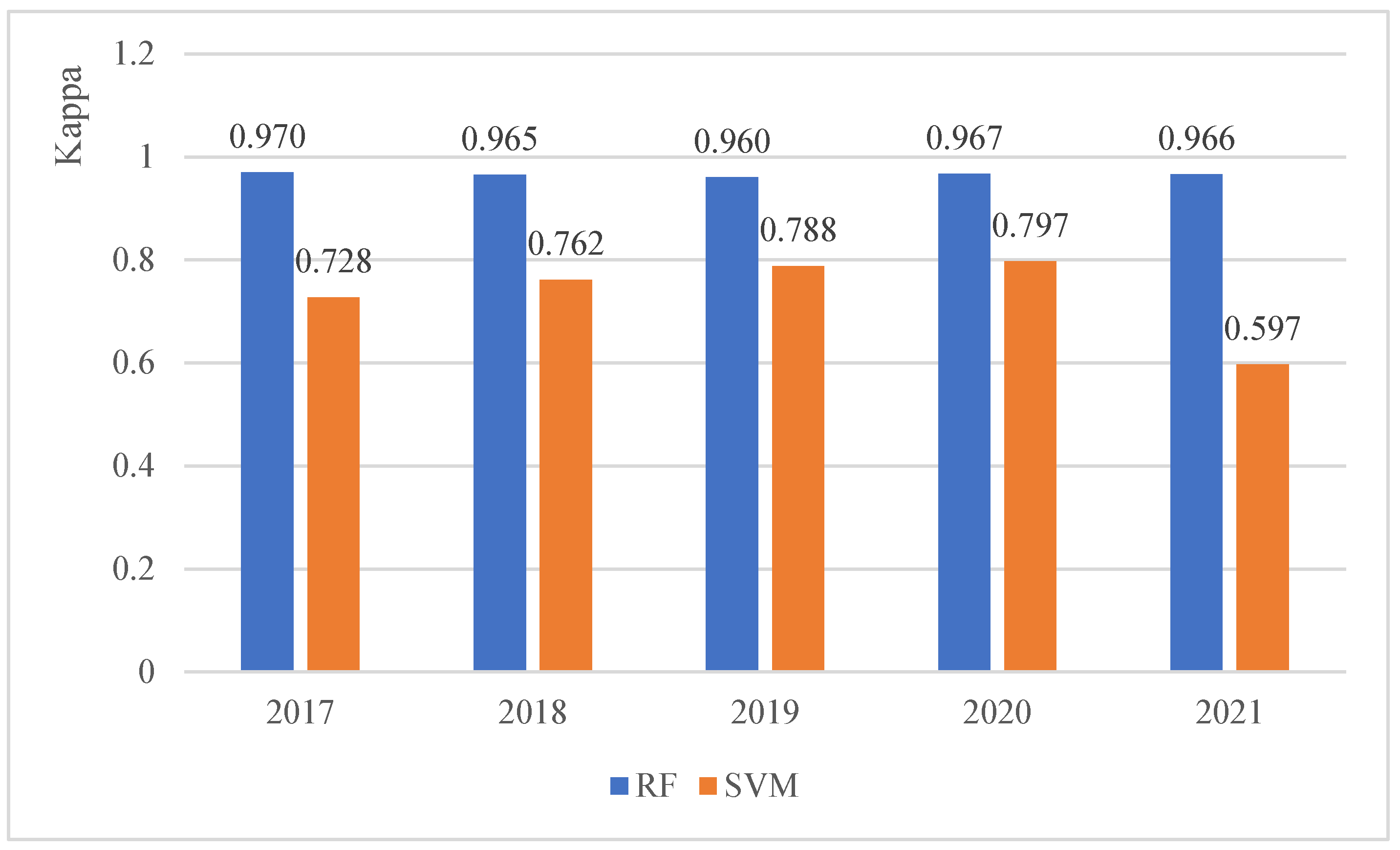 Sustainability 15 16343 g005