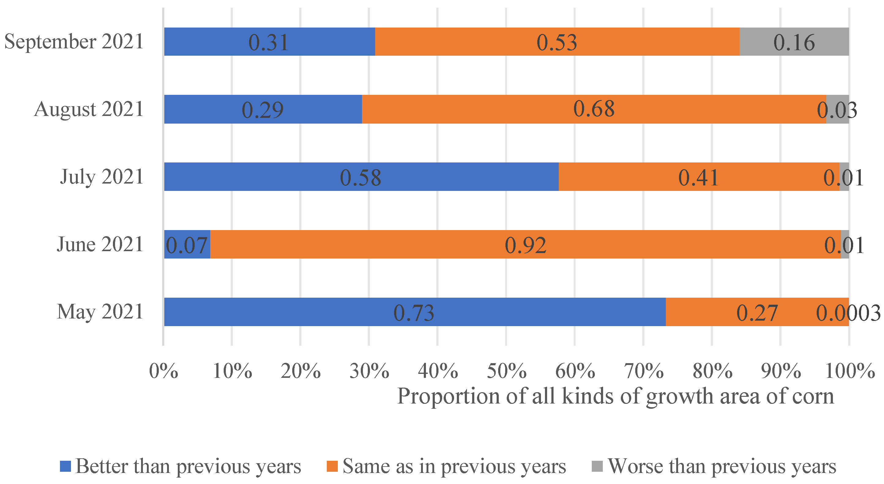 Sustainability 15 16343 g008