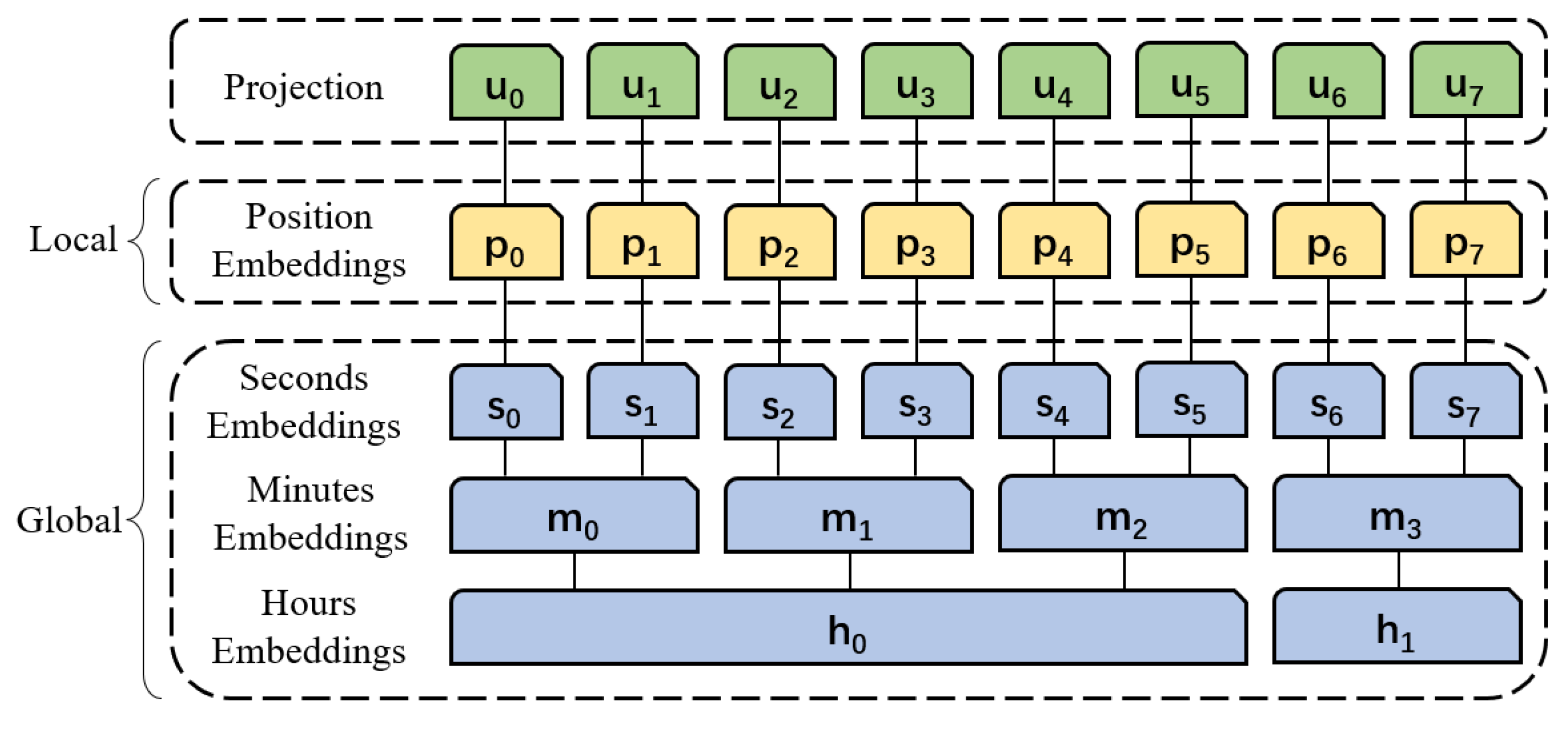 Sustainability 15 16344 g002