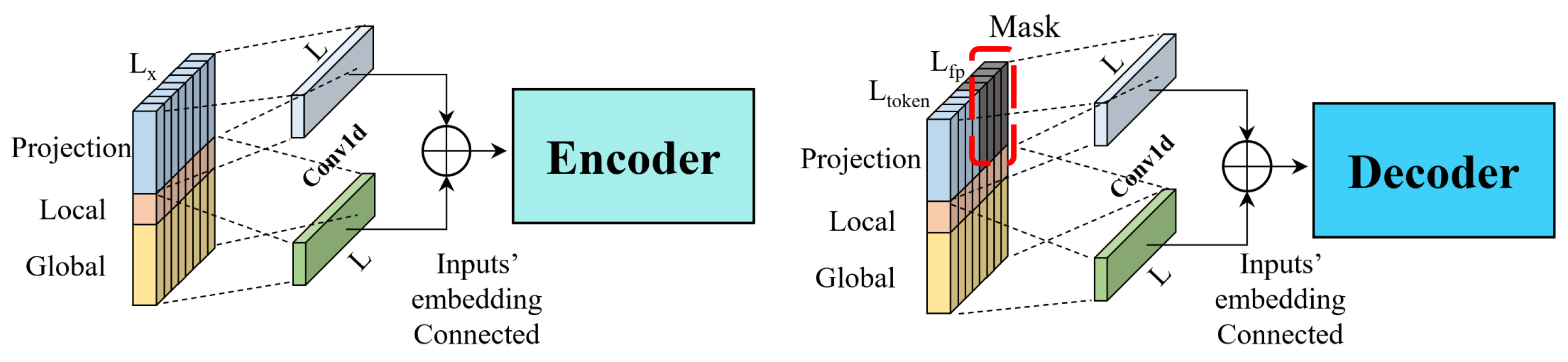 Sustainability 15 16344 g005