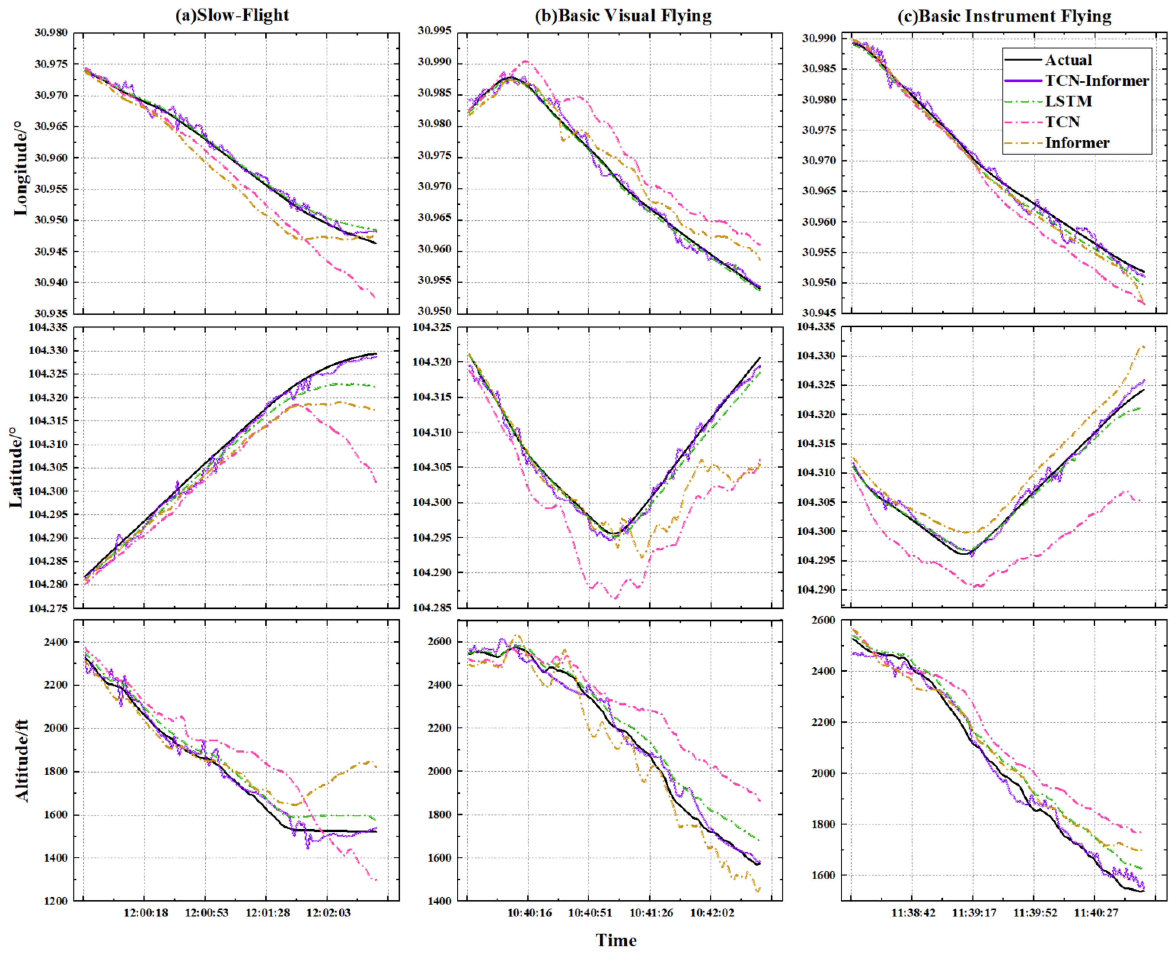 Sustainability 15 16344 g009