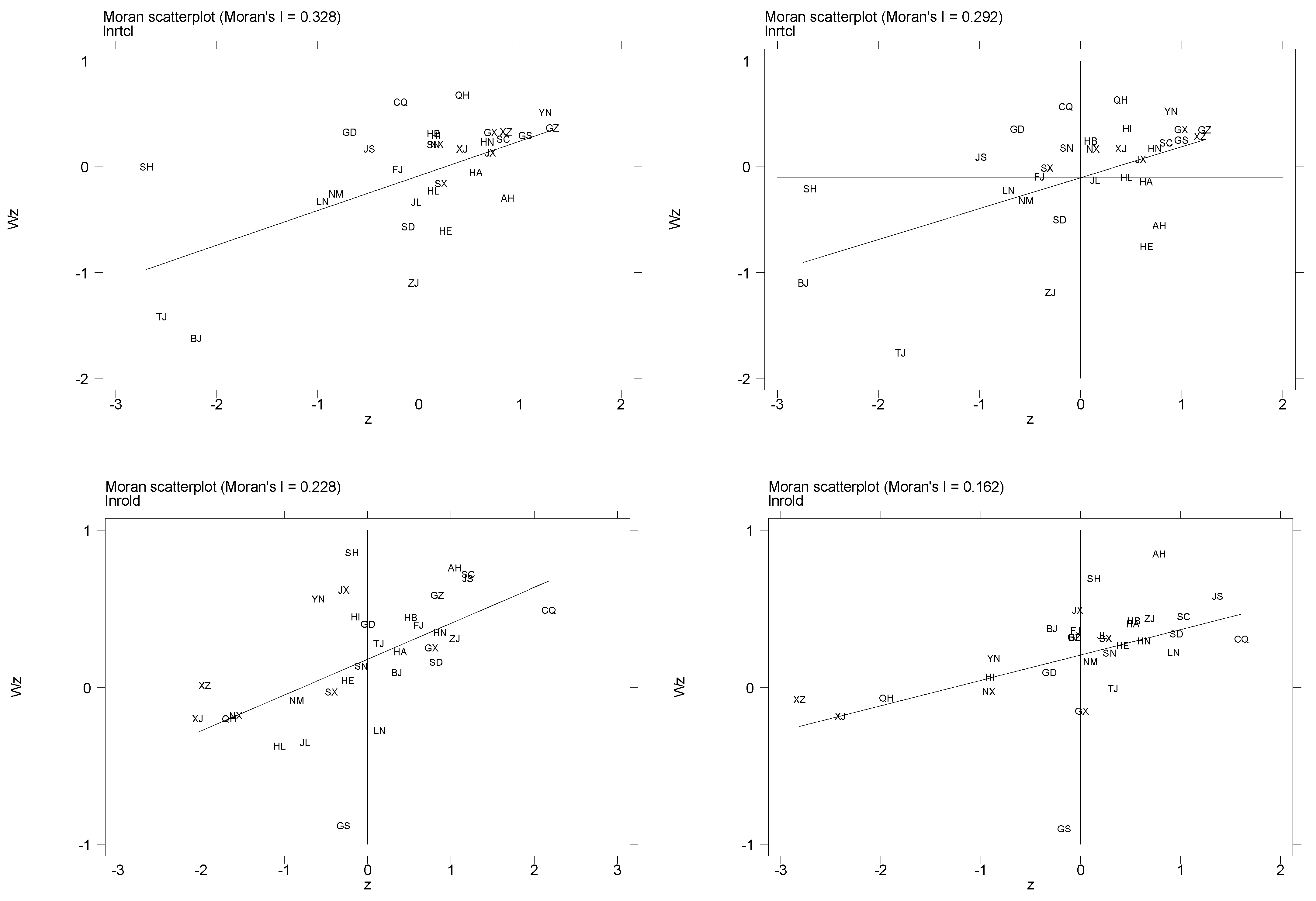 Sustainability 15 16353 g005