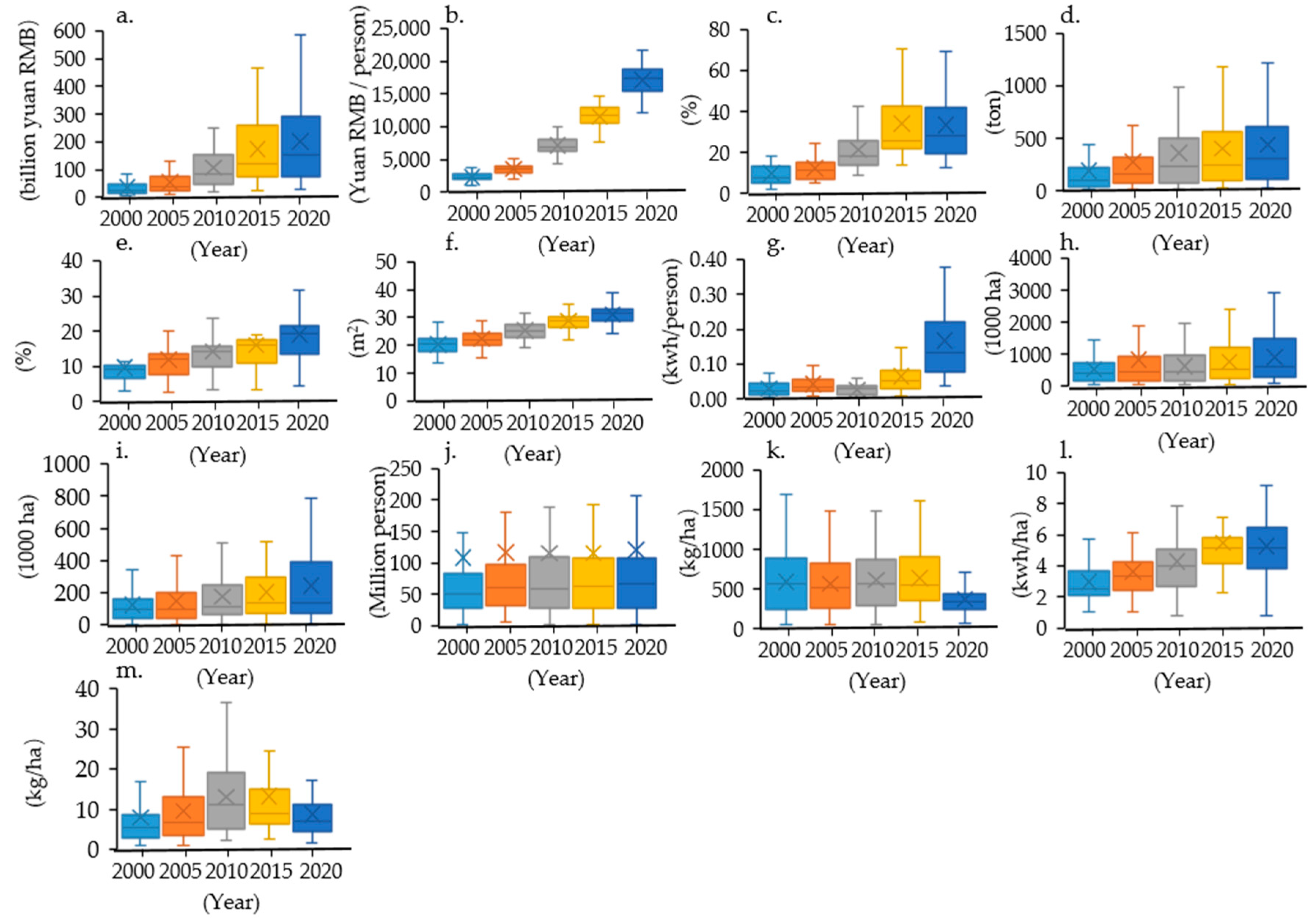 Sustainability 15 16354 g003