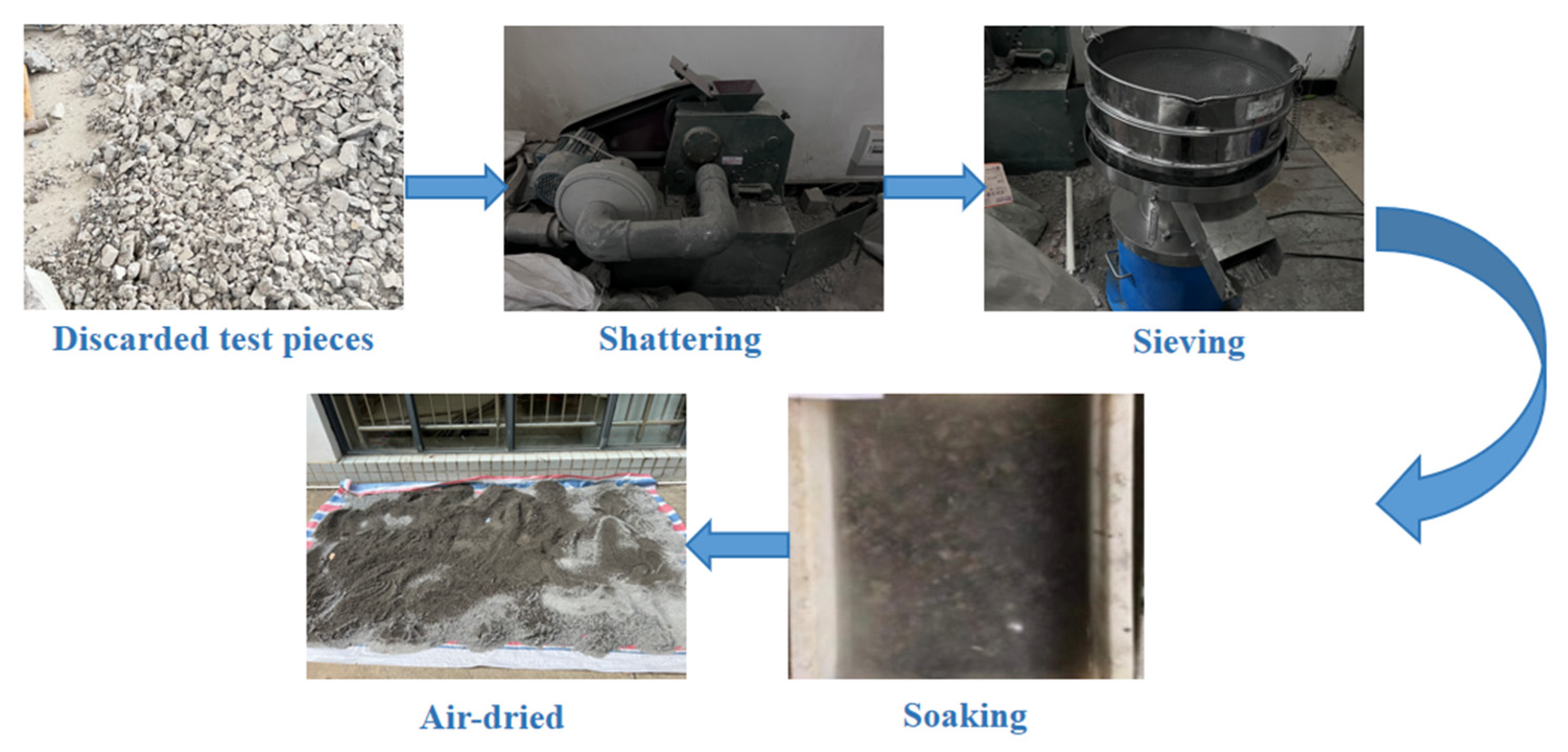 Sustainability 15 16357 g001