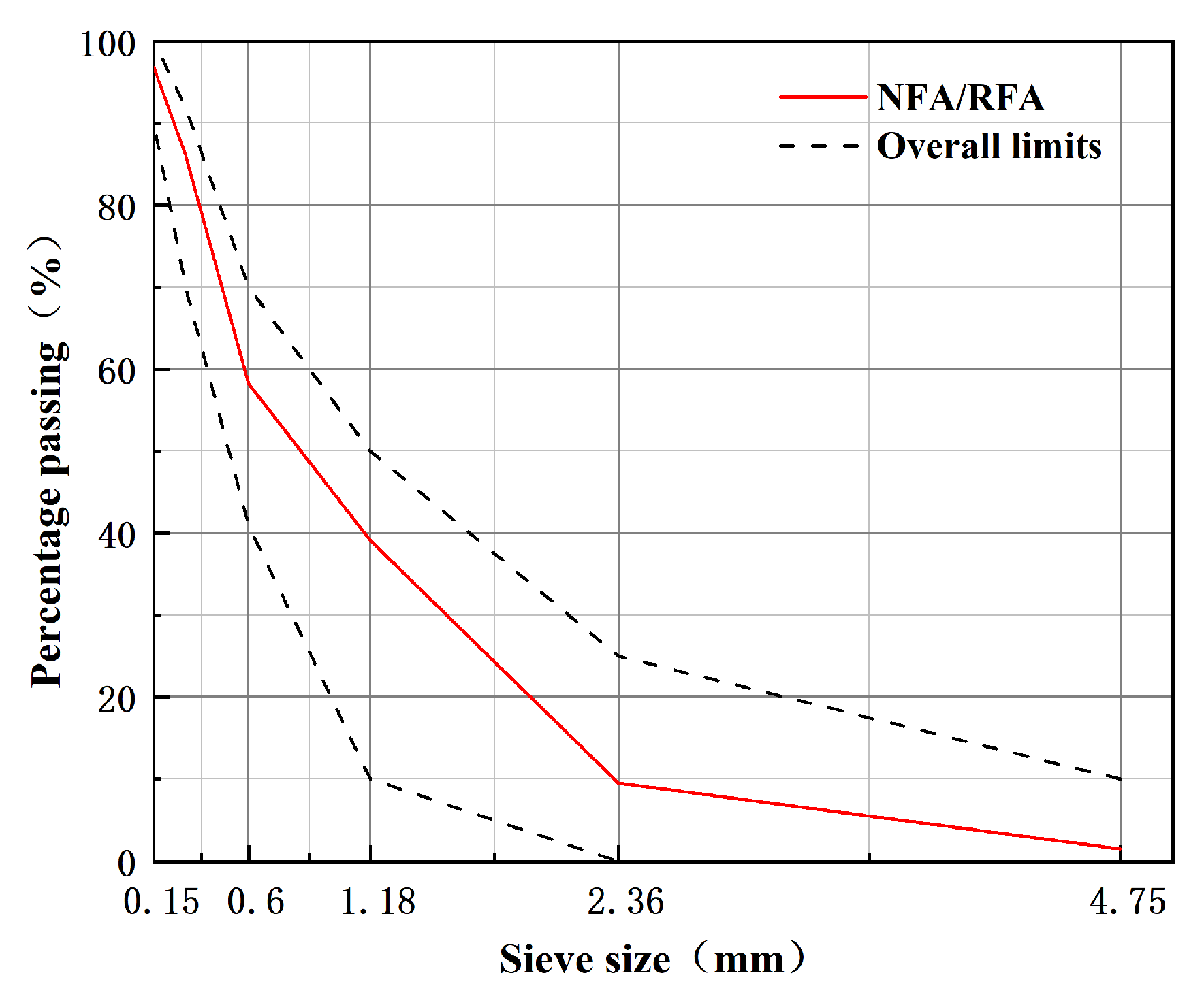 Sustainability 15 16357 g003