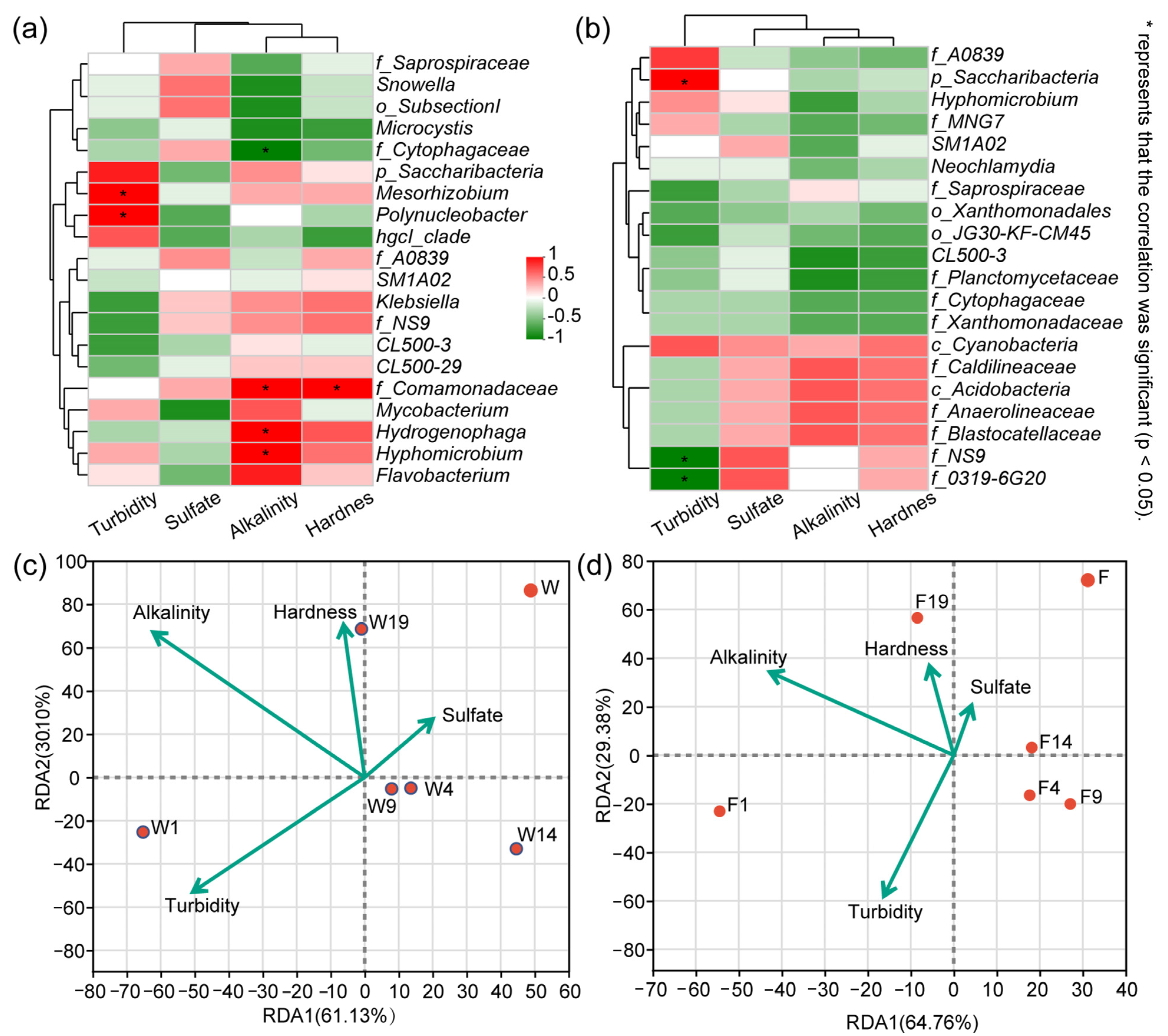 Sustainability 15 16359 g005