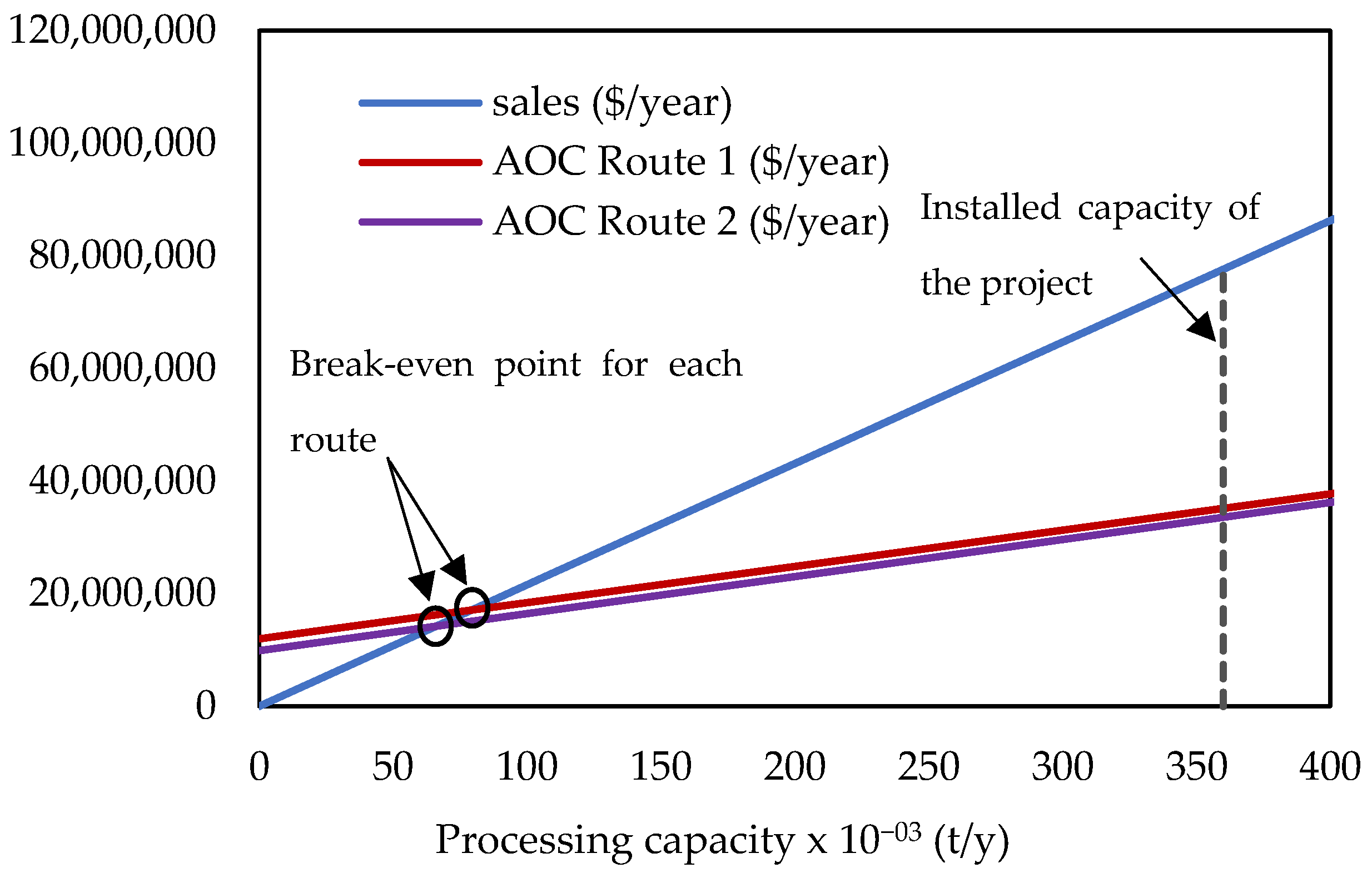 Sustainability 15 16371 g002
