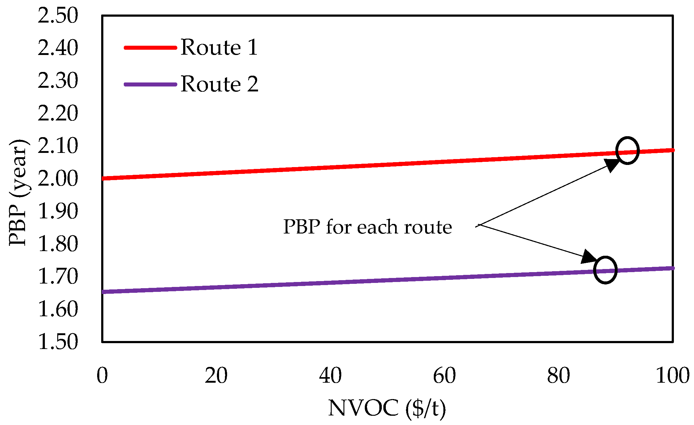 Sustainability 15 16371 g006