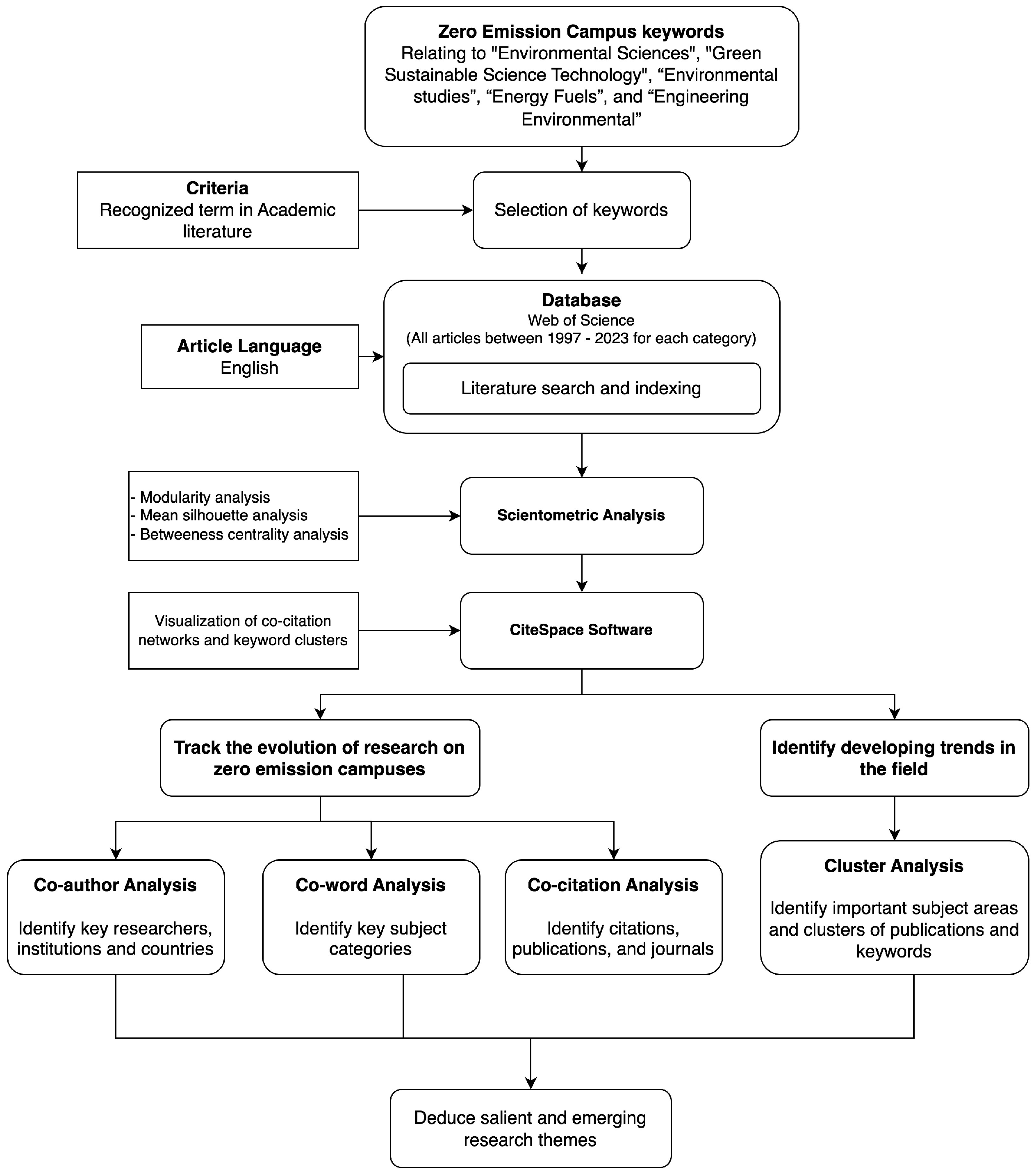 Sustainability 15 16384 g001