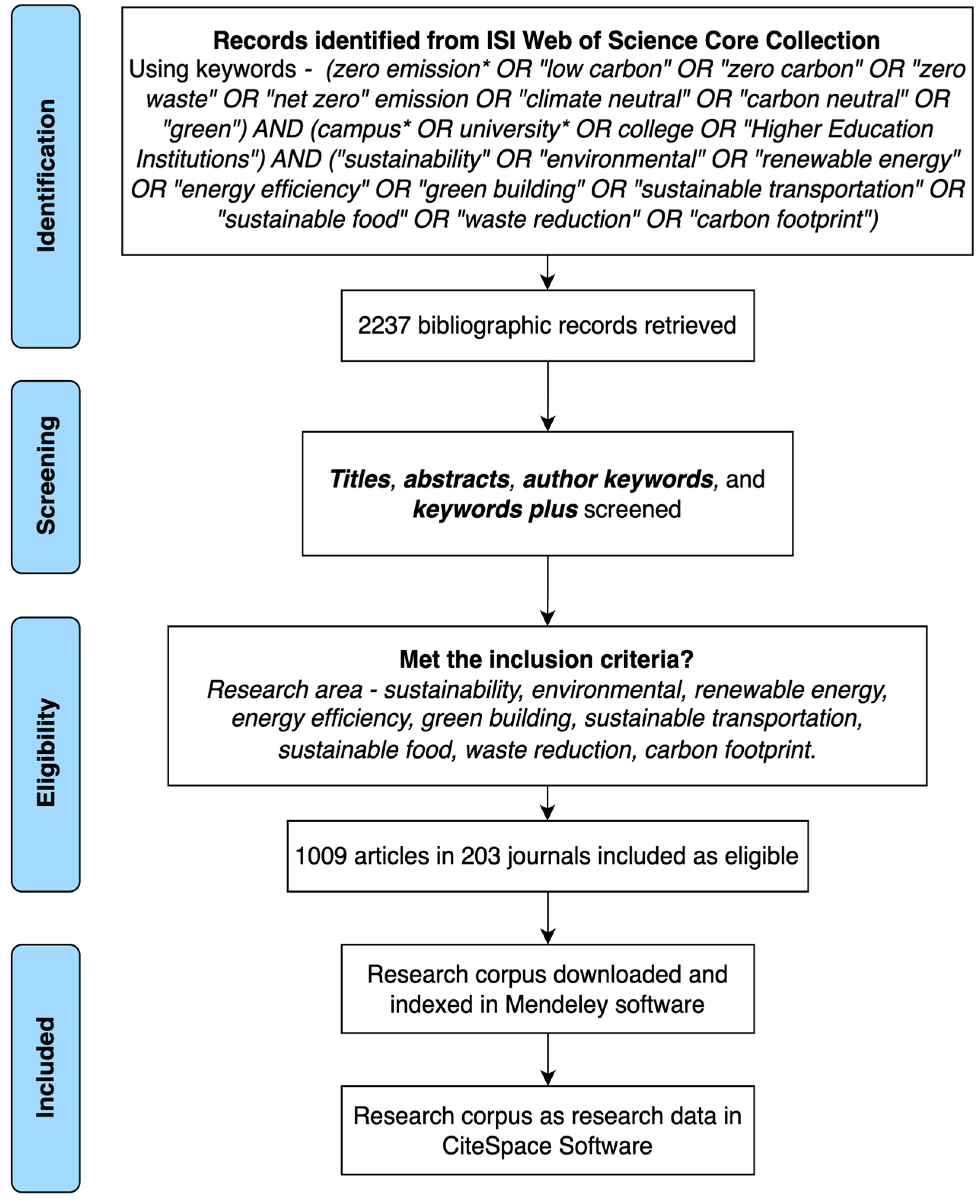 Sustainability 15 16384 g002