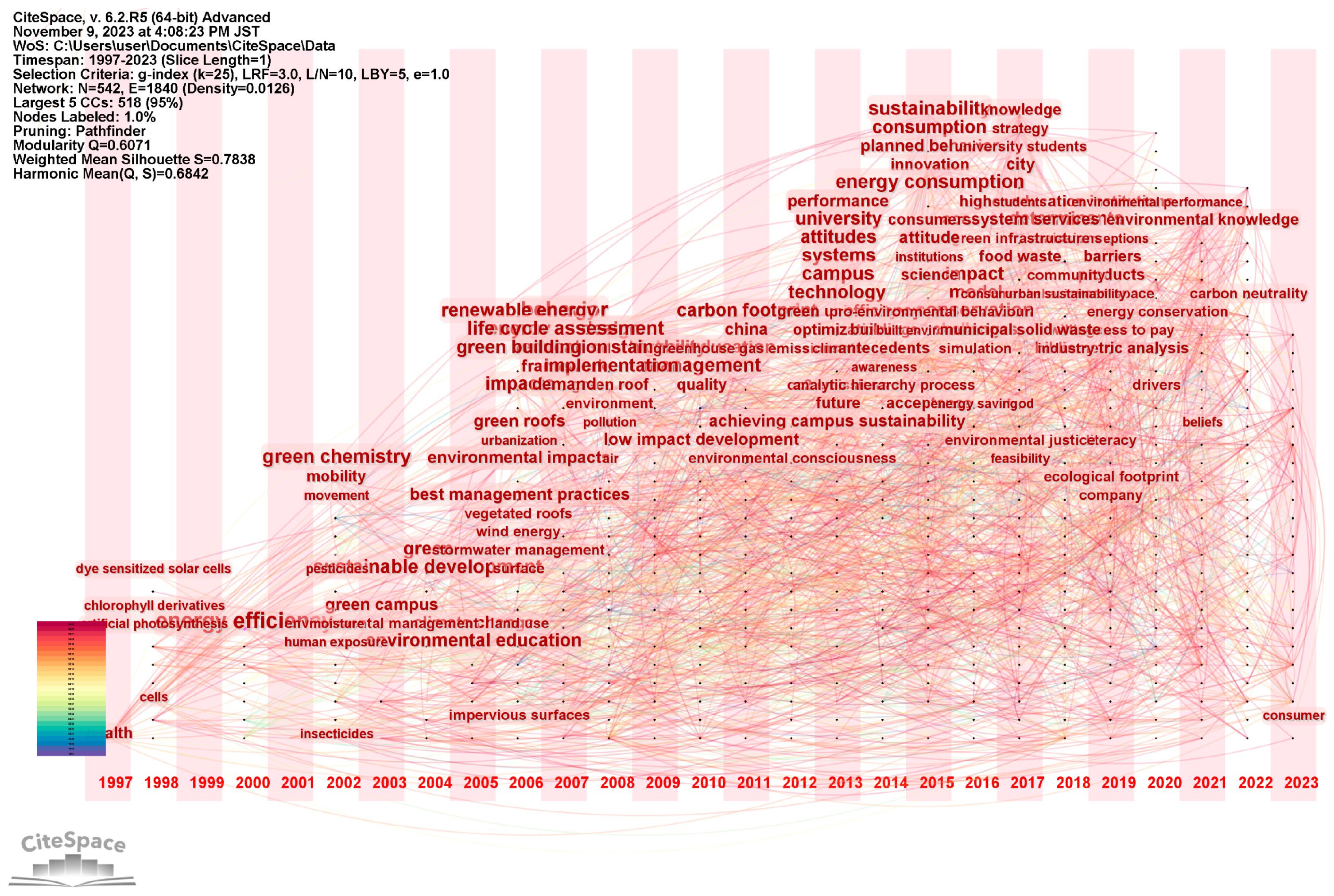 Sustainability 15 16384 g005