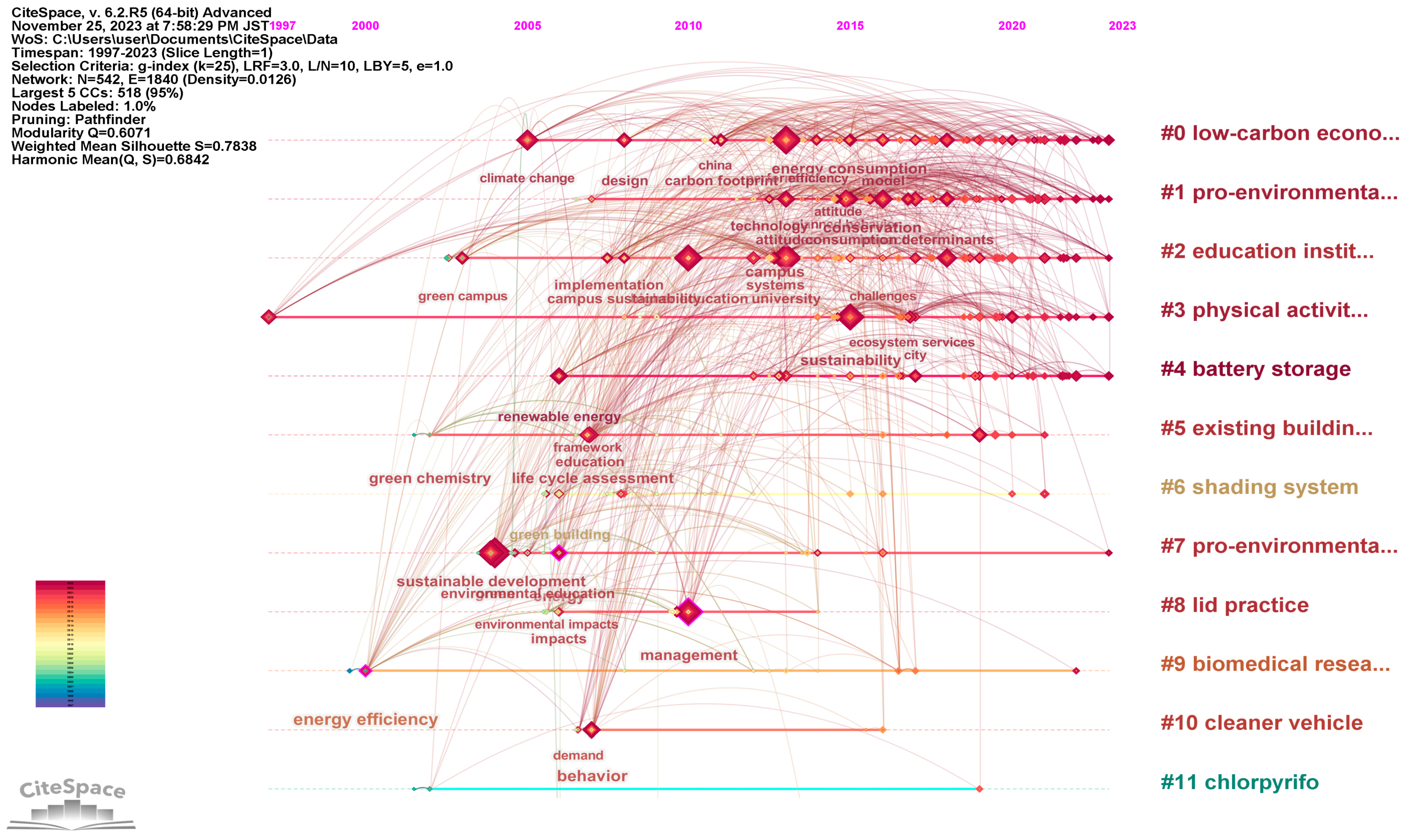 Sustainability 15 16384 g009