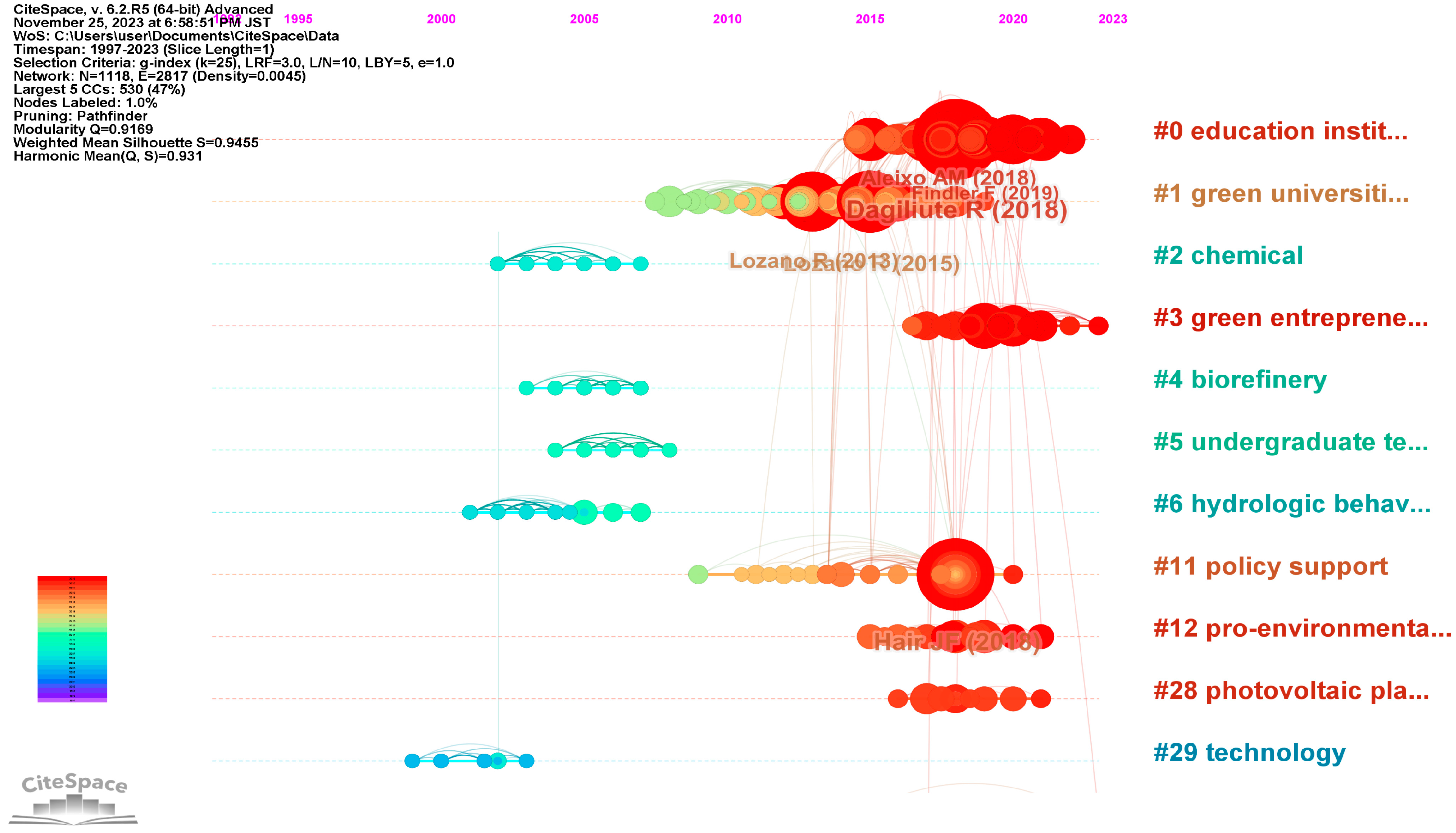 Sustainability 15 16384 g010