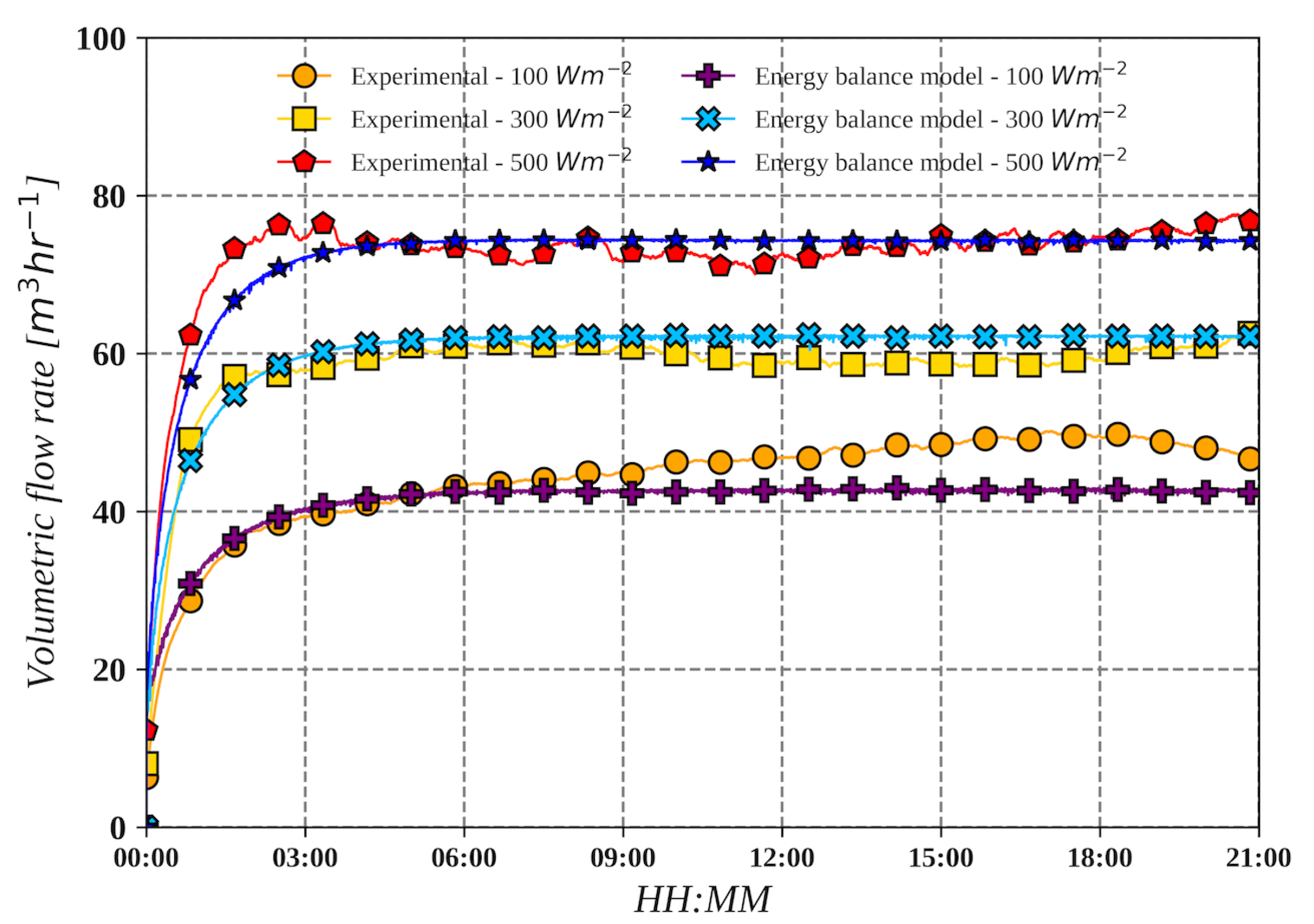 Sustainability 15 16399 g003
