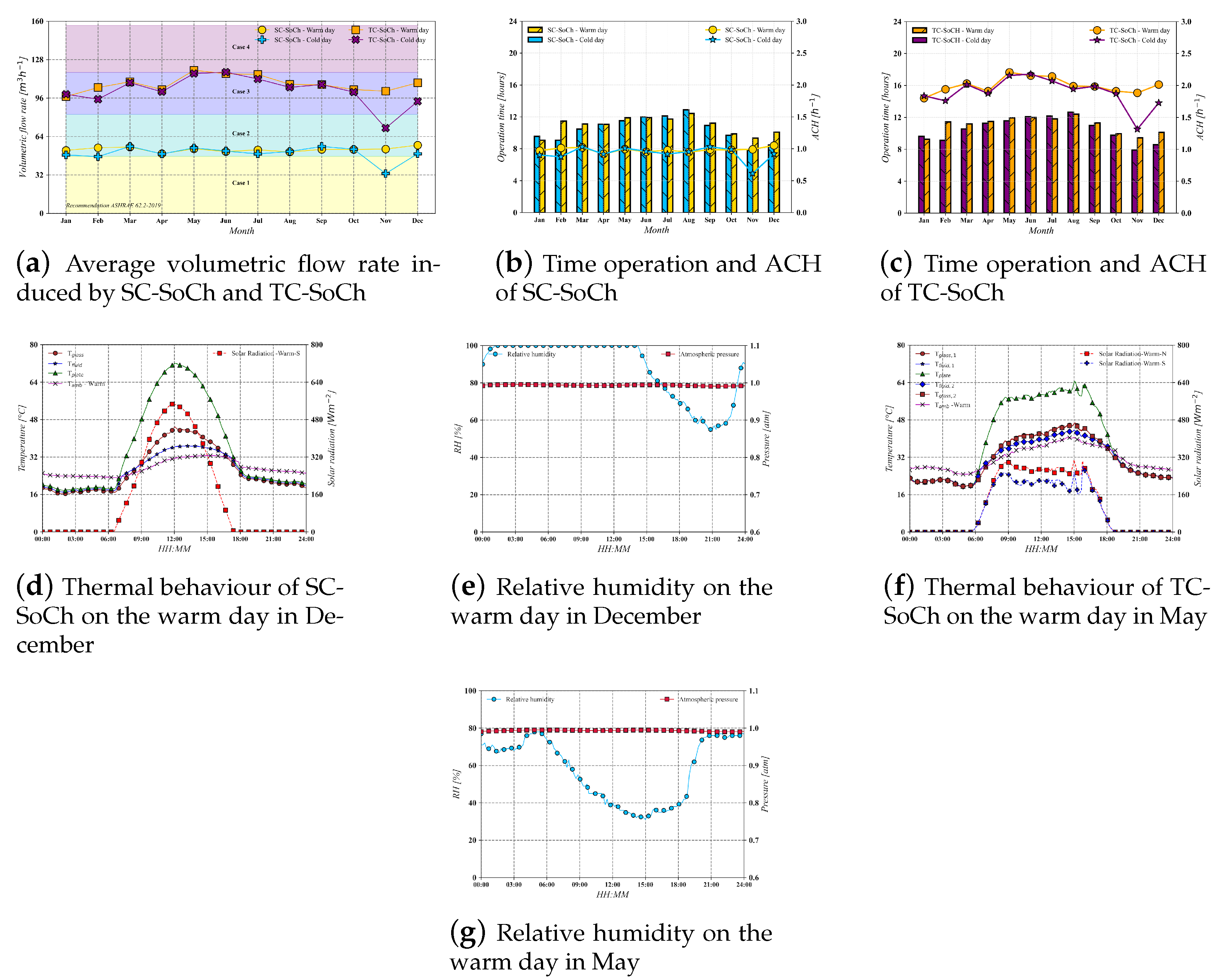Sustainability 15 16399 g005