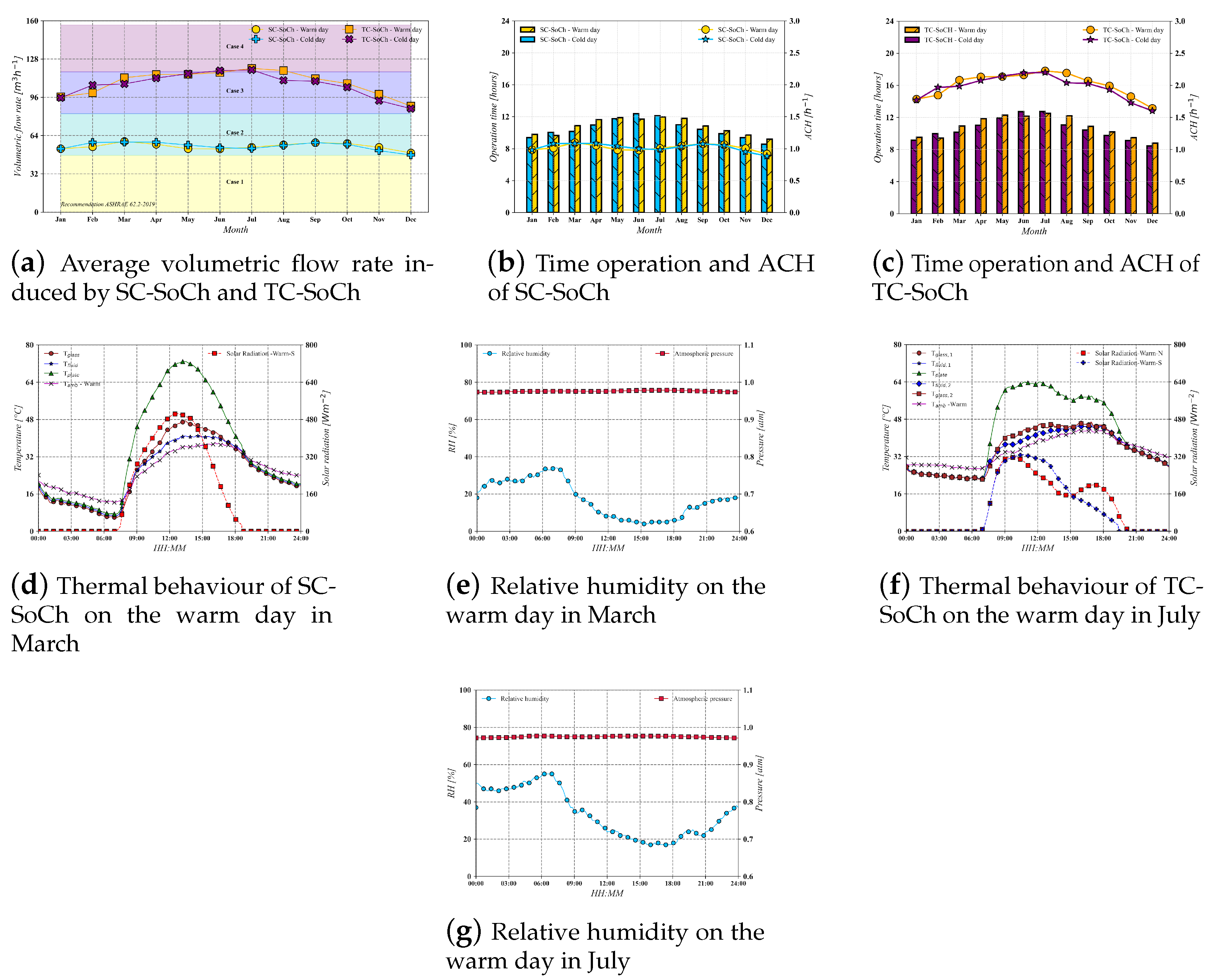 Sustainability 15 16399 g007