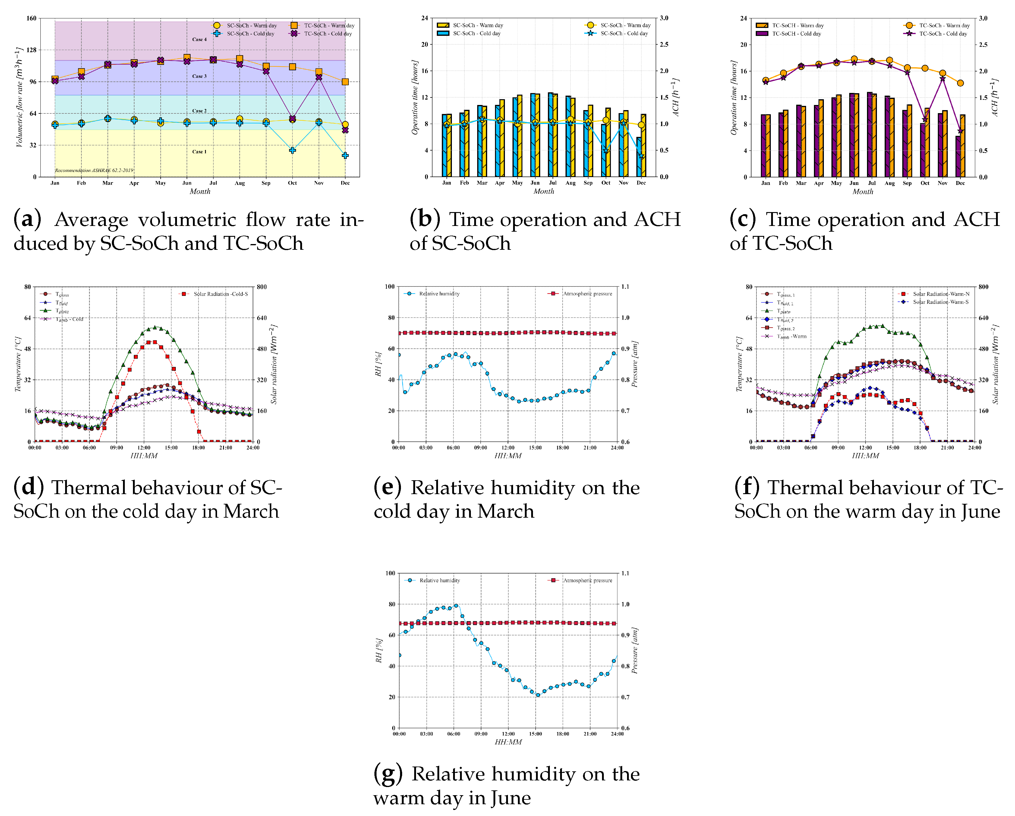 Sustainability 15 16399 g008