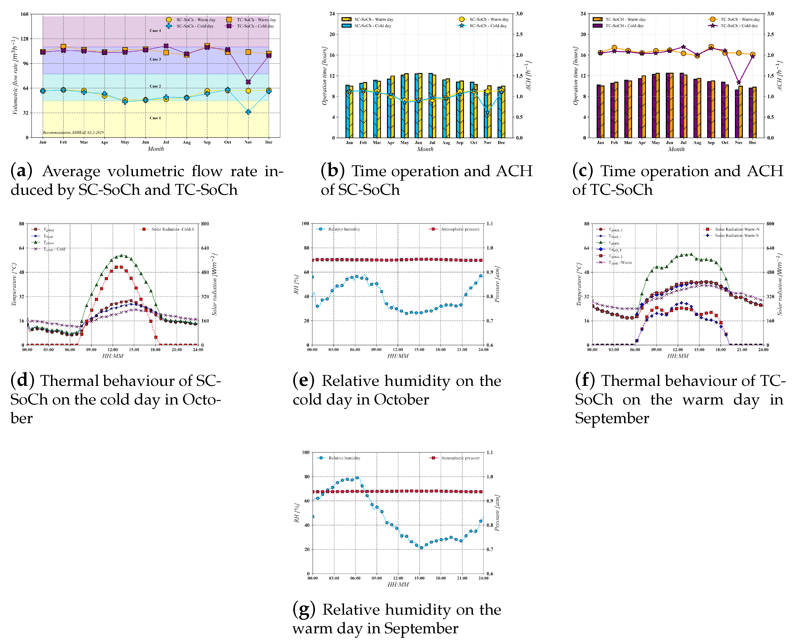 Sustainability 15 16399 g009