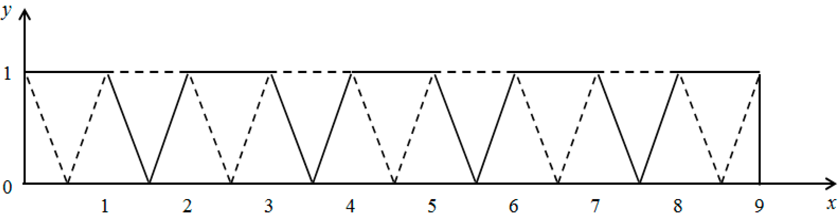 Sustainability 15 16412 g005