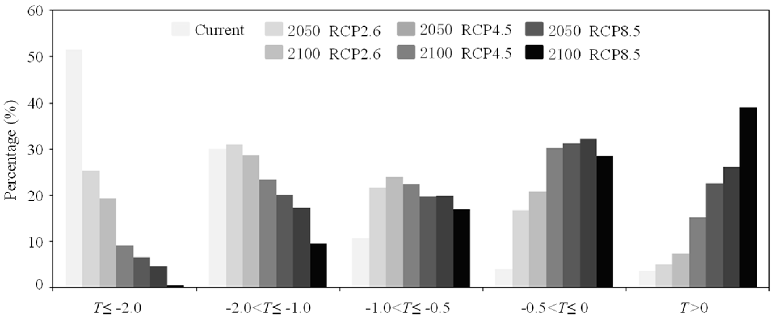 Sustainability 15 16412 g011