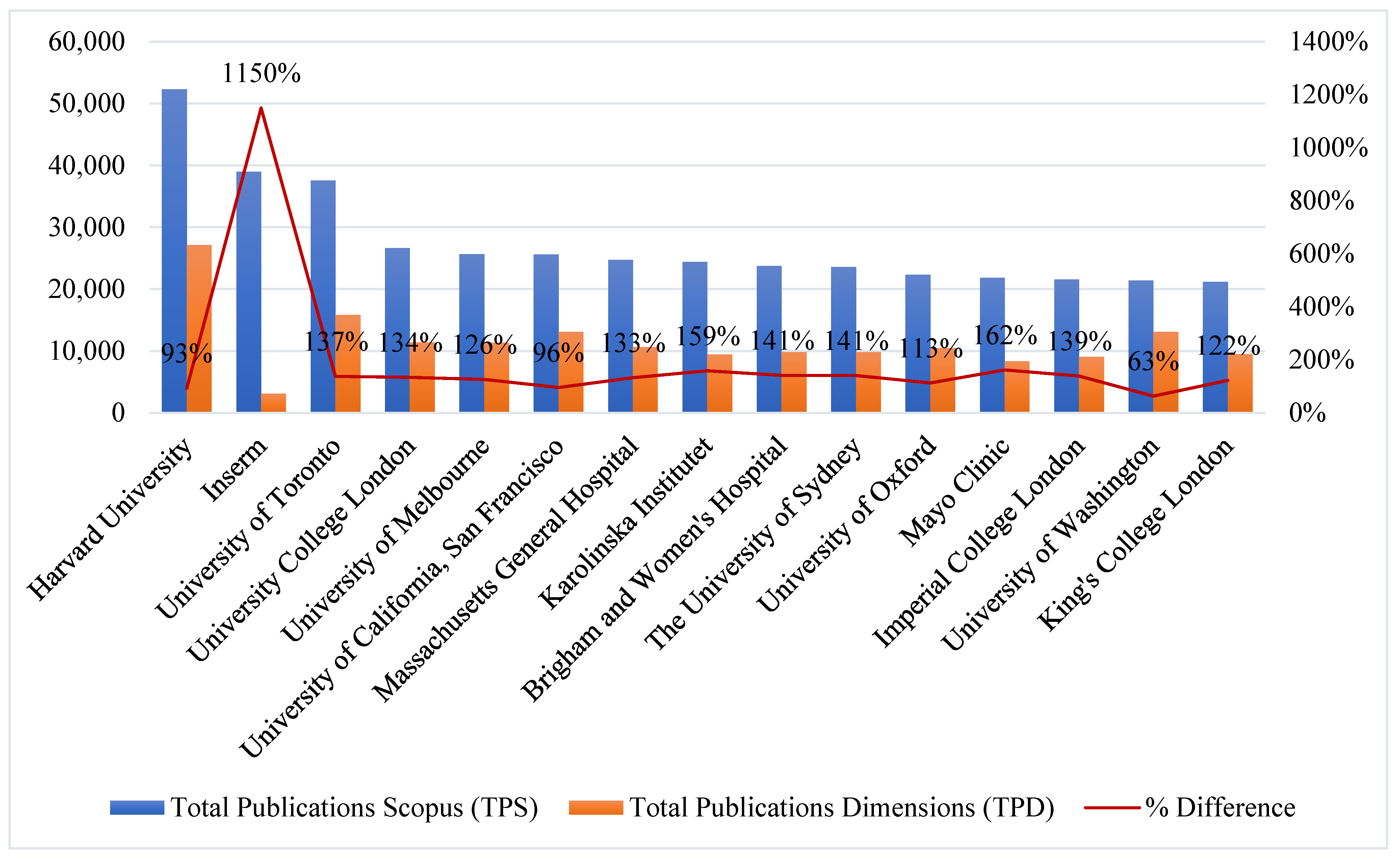 Sustainability 15 16413 g005