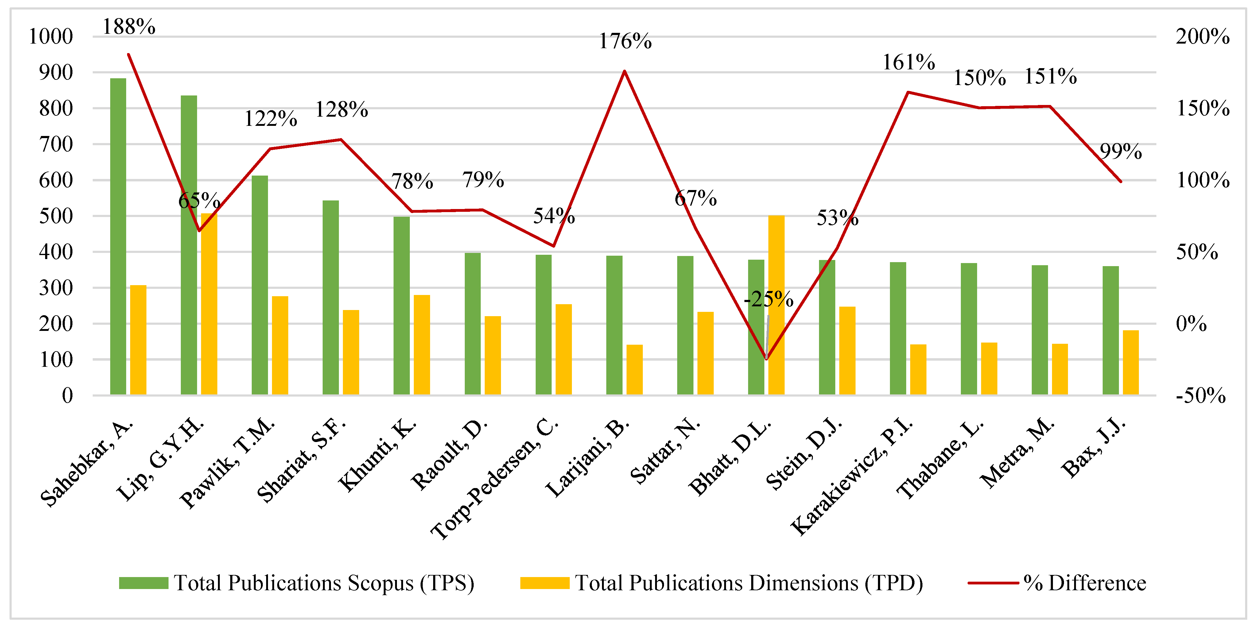 Sustainability 15 16413 g007