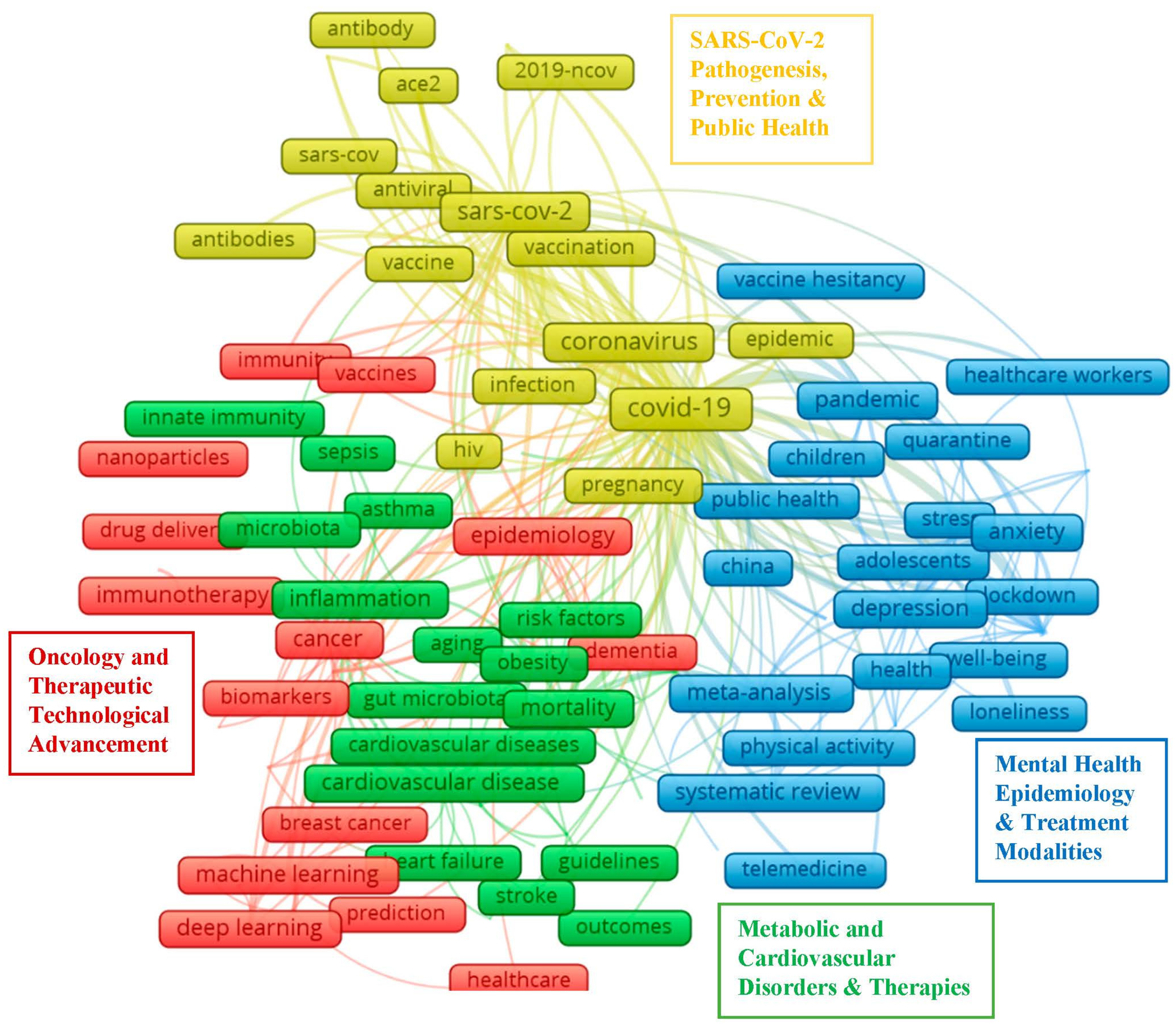 Sustainability 15 16413 g008