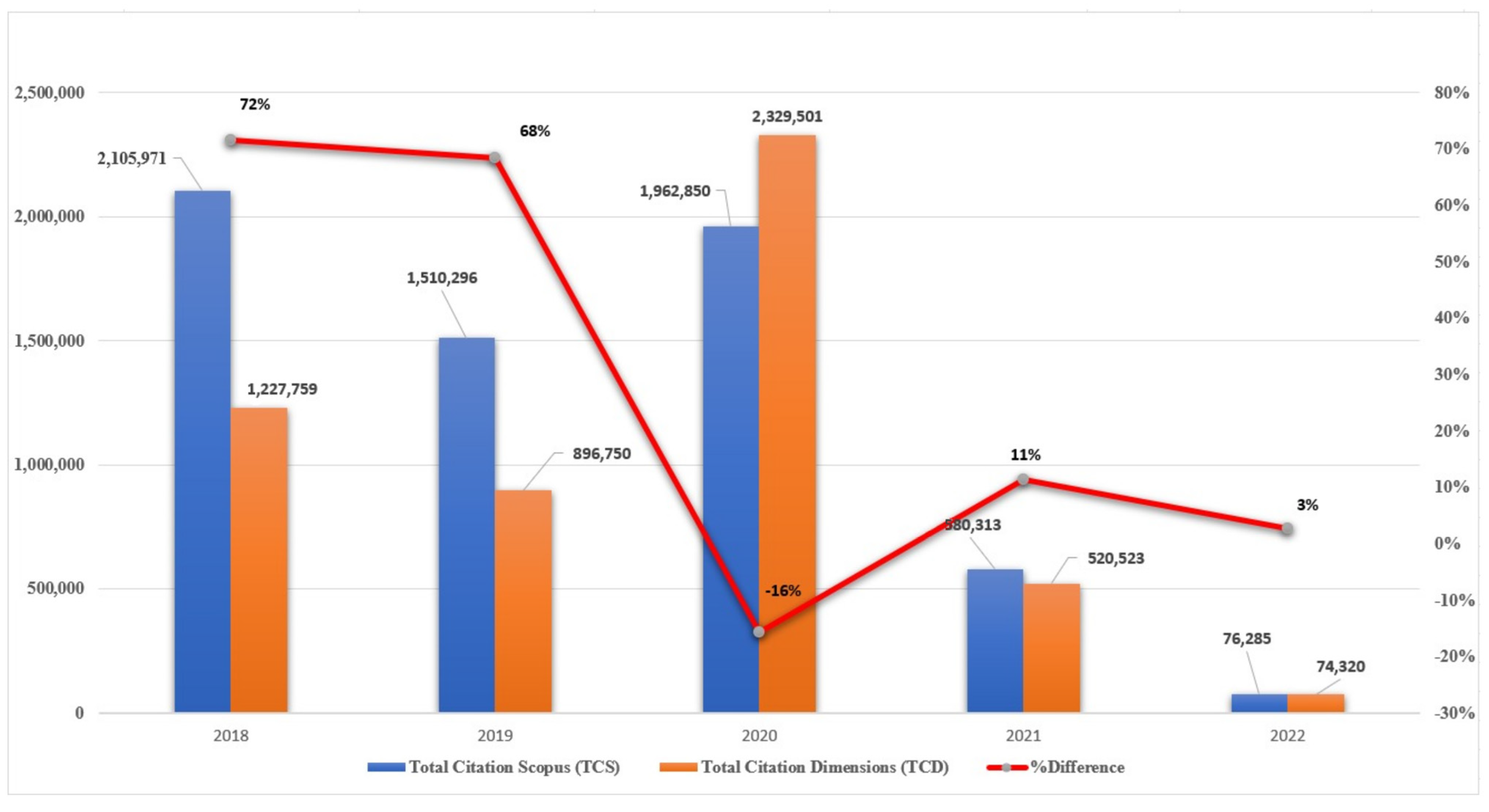 Sustainability 15 16413 g010
