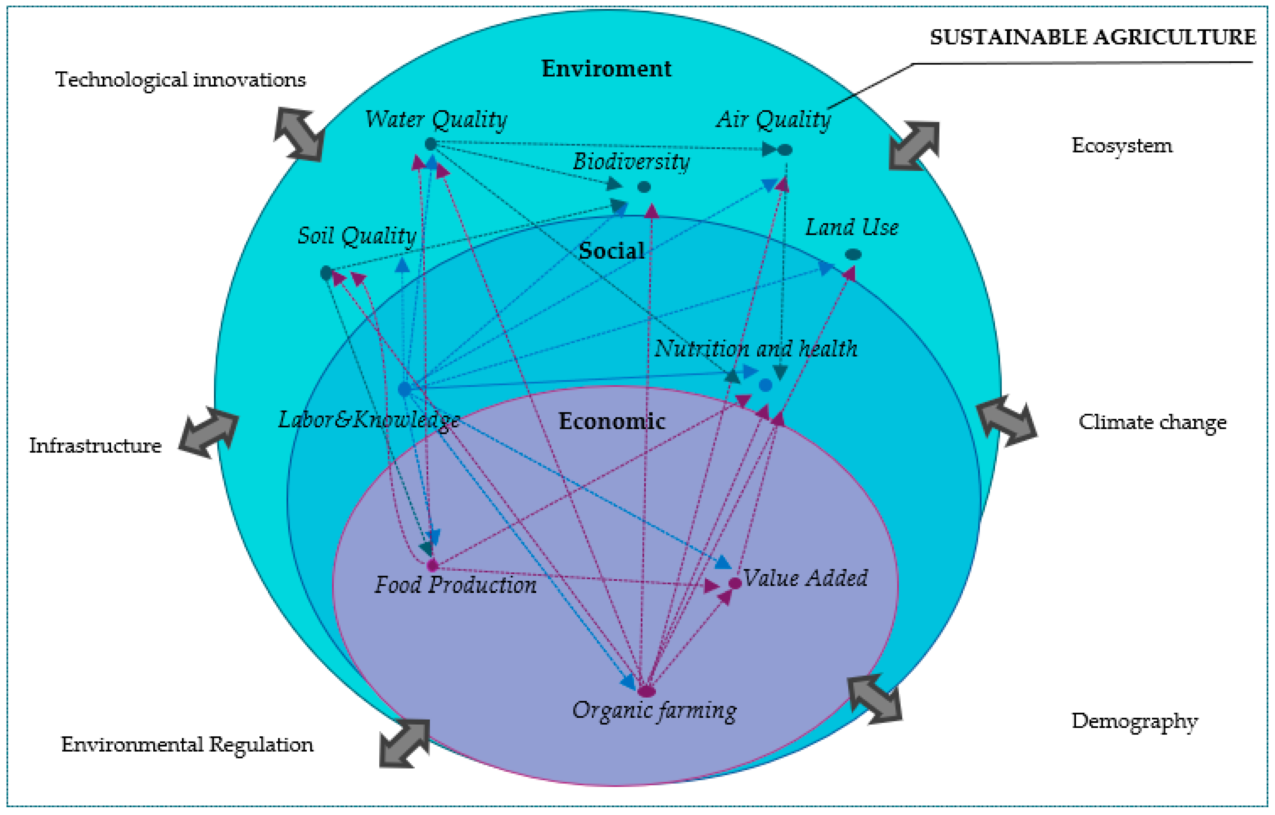 Sustainability 15 16415 g002