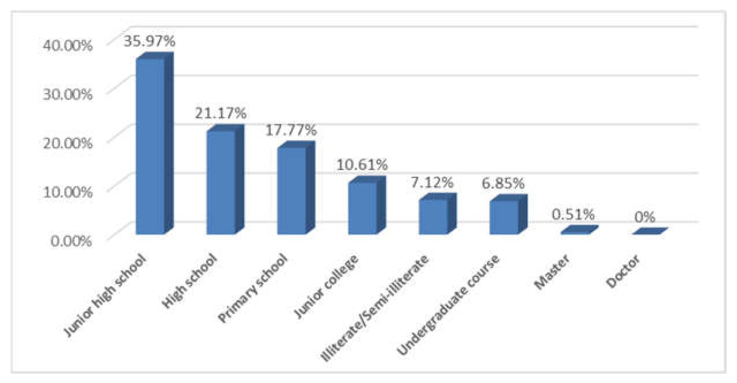 Sustainability 15 16422 g001