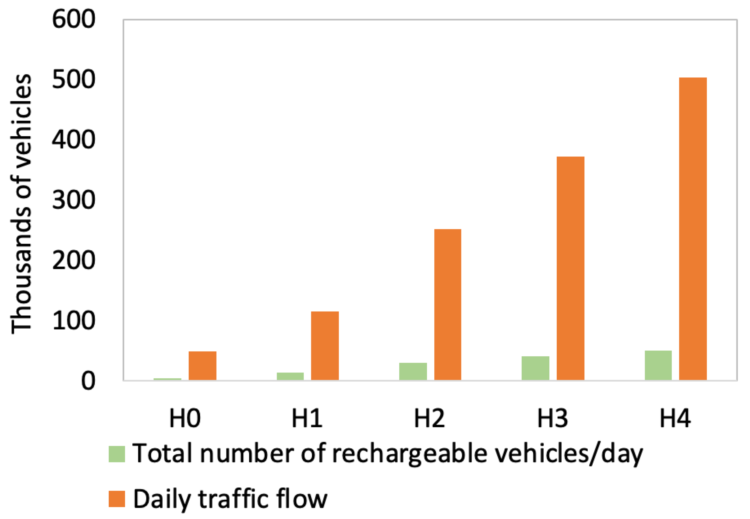 Sustainability 15 16429 g014