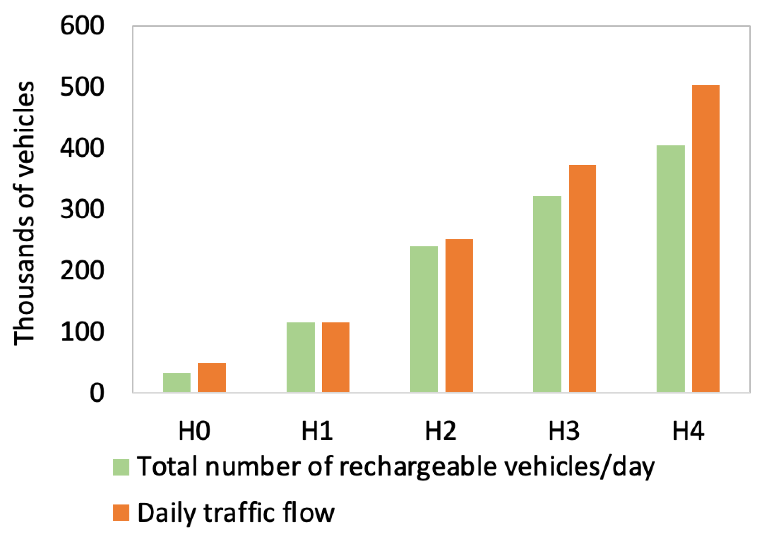 Sustainability 15 16429 g026
