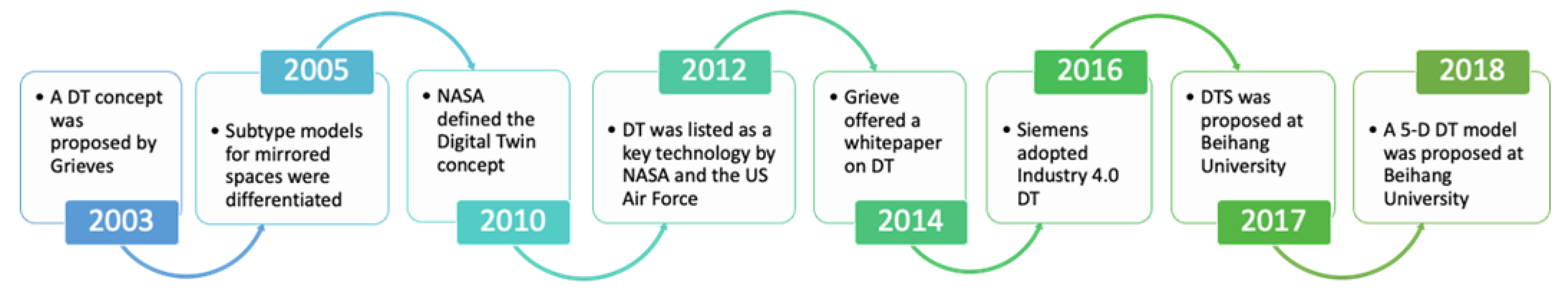 Sustainability 15 16436 g002