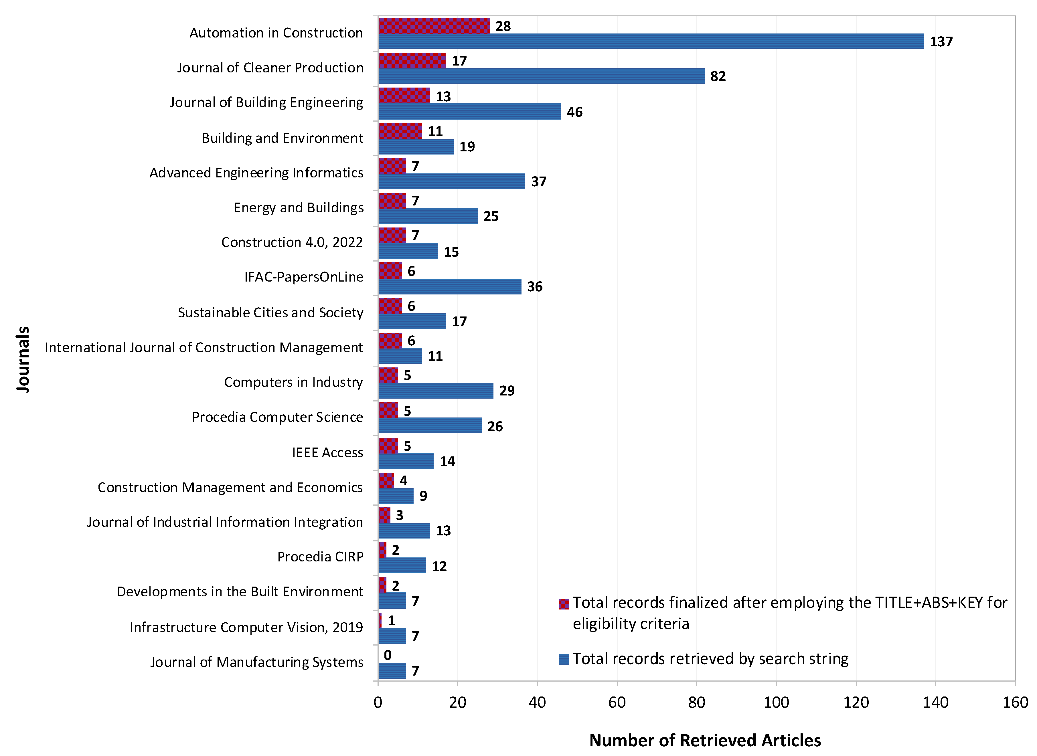 Sustainability 15 16436 g004