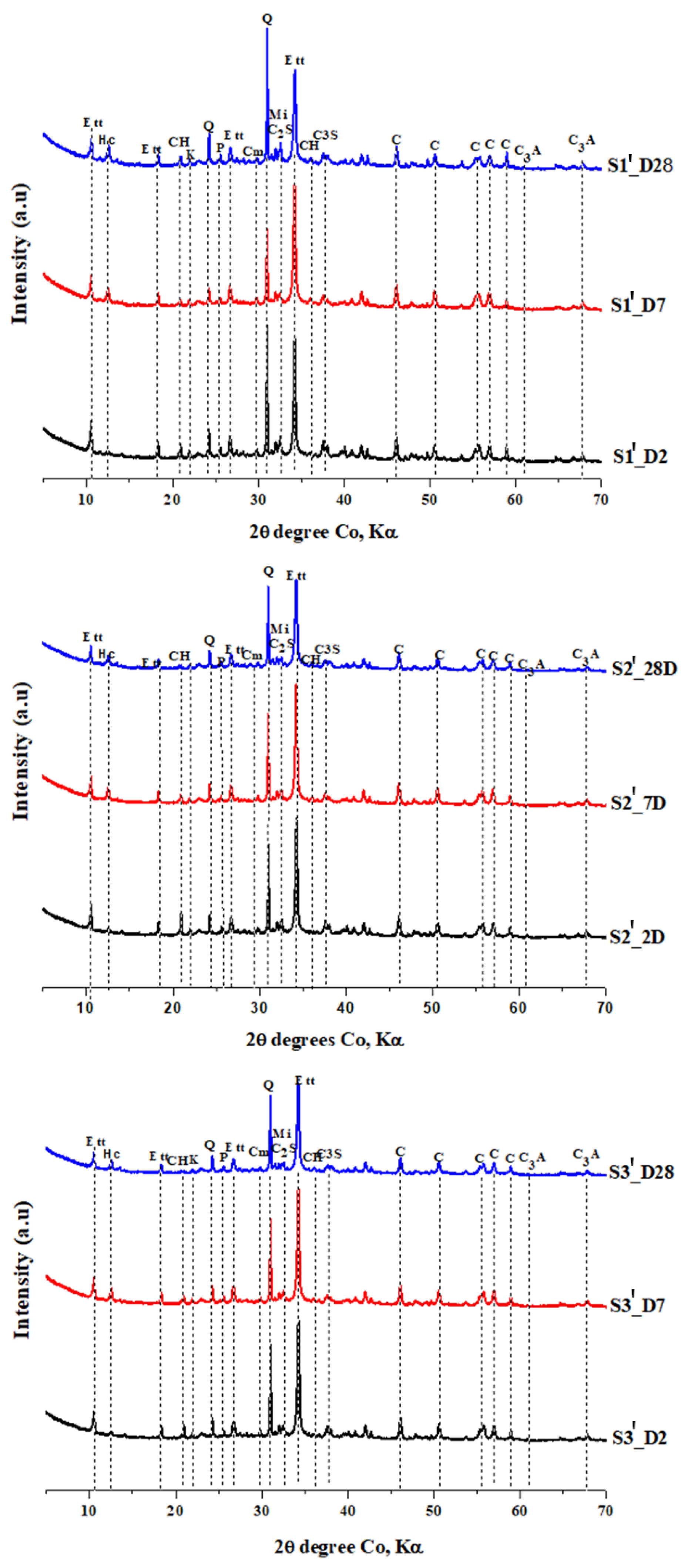 Sustainability 15 16453 g006