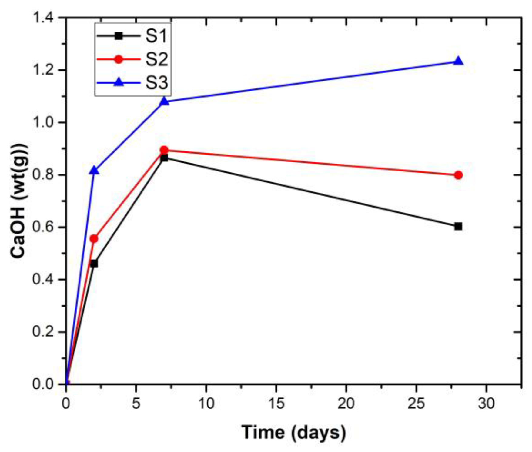 Sustainability 15 16453 g007