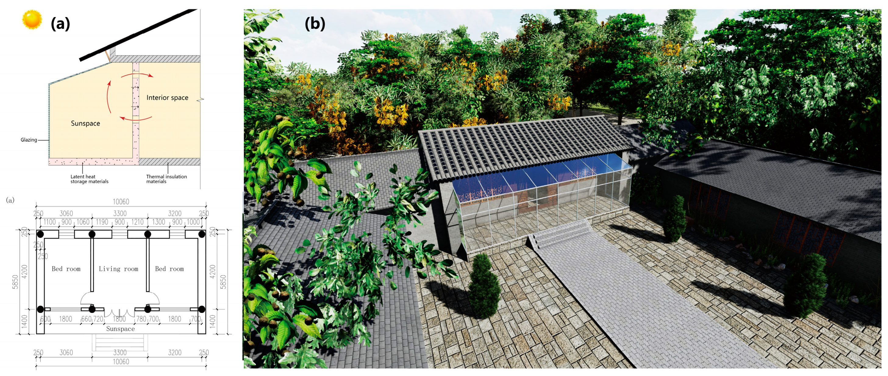 Sustainability 15 16459 g005