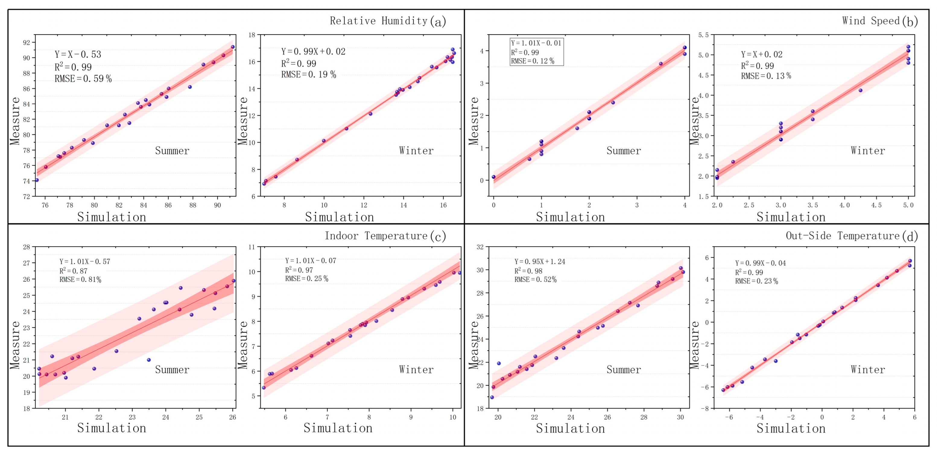 Sustainability 15 16459 g009