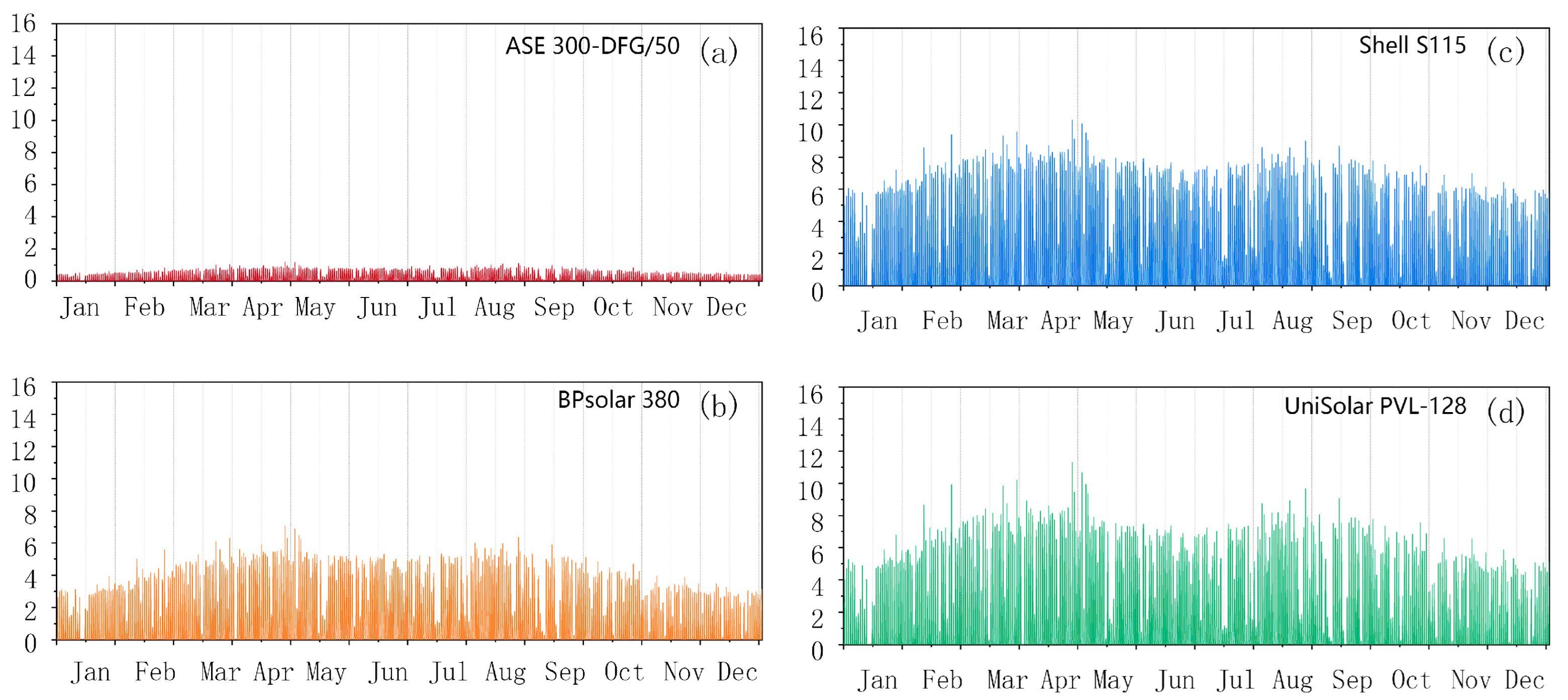Sustainability 15 16459 g014
