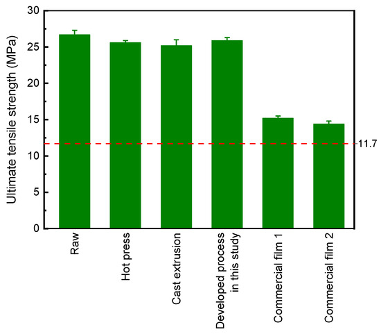 The soft plastics conundrum - Sustainability